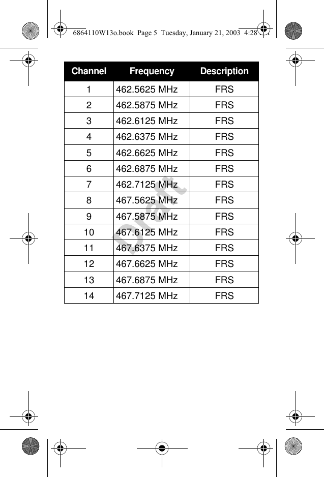 DraftChannel Frequency Description1 462.5625 MHz FRS2 462.5875 MHz  FRS3 462.6125 MHz  FRS4 462.6375 MHz  FRS5 462.6625 MHz  FRS6 462.6875 MHz  FRS7 462.7125 MHz  FRS8 467.5625 MHz  FRS9 467.5875 MHz  FRS10 467.6125 MHz  FRS11 467.6375 MHz  FRS12 467.6625 MHz  FRS13 467.6875 MHz  FRS14 467.7125 MHz  FRS6864110W13o.book  Page 5  Tuesday, January 21, 2003  4:28 PM