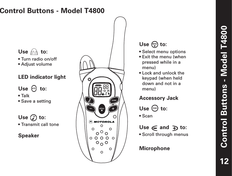 Control Buttons - Model T4800Control Buttons - Model T480012Use to:• Select menu options• Exit the menu (whenpressed while in amenu)• Lock and unlock thekeypad (when helddown and not in amenu)Accessory JackUse to:• ScanUse and to:• Scroll through menusMicrophoneUse to:• Turn radio on/off• Adjust volumeLED indicator lightUse to:• Talk• Save a settingUse to:• Transmit call toneSpeaker