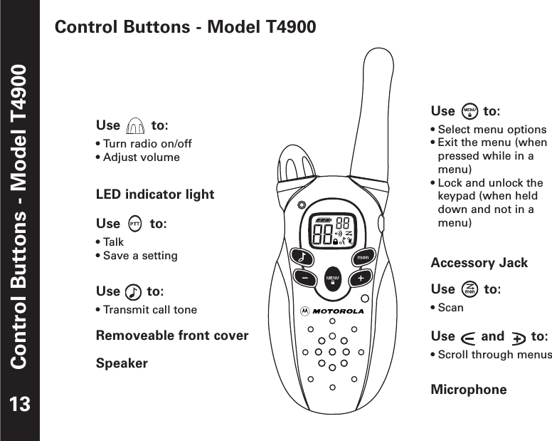 Control Buttons - Model T4900Control Buttons - Model T490013Use to:• Select menu options• Exit the menu (whenpressed while in amenu)• Lock and unlock thekeypad (when helddown and not in amenu)Accessory JackUse to:• ScanUse and to:• Scroll through menusMicrophoneUse to:• Turn radio on/off• Adjust volumeLED indicator lightUse to:• Talk• Save a settingUse to:• Transmit call toneRemoveable front coverSpeaker