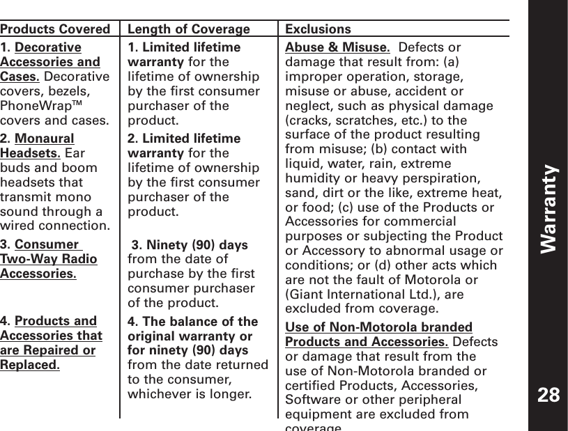 Warranty28Products Covered1. DecorativeAccessories andCases. Decorativecovers, bezels,PhoneWrapTMcovers and cases.2. MonauralHeadsets. Earbuds and boomheadsets thattransmit monosound through awired connection.  3. Consumer Two-Way RadioAccessories.4. Products andAccessories thatare Repaired orReplaced.Length of Coverage1. Limited lifetimewarranty for thelifetime of ownershipby the first consumerpurchaser of theproduct. 2. Limited lifetimewarranty for thelifetime of ownershipby the first consumerpurchaser of theproduct. 3. Ninety (90) daysfrom the date ofpurchase by the firstconsumer purchaser of the product. 4. The balance of theoriginal warranty orfor ninety (90) daysfrom the date returnedto the consumer,whichever is longer.ExclusionsAbuse &amp; Misuse. Defects ordamage that result from: (a)improper operation, storage,misuse or abuse, accident orneglect, such as physical damage(cracks, scratches, etc.) to thesurface of the product resultingfrom misuse; (b) contact withliquid, water, rain, extremehumidity or heavy perspiration,sand, dirt or the like, extreme heat,or food; (c) use of the Products orAccessories for commercialpurposes or subjecting the Productor Accessory to abnormal usage orconditions; or (d) other acts whichare not the fault of Motorola or(Giant International Ltd.), areexcluded from coverage.Use of Non-Motorola brandedProducts and Accessories. Defectsor damage that result from the use of Non-Motorola branded orcertified Products, Accessories,Software or other peripheralequipment are excluded fromcoverage