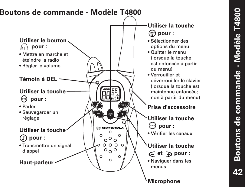 Boutons de commande - Modèle T4800Boutons de commande - Modèle T480042Utiliser la touche pour :• Sélectionner desoptions du menu• Quitter le menu(lorsque la touche est enfoncée à partirdu menu)• Verrouiller etdéverrouiller le clavier(lorsque la touche estmaintenue enfoncée;non à partir du menu)Prise d&apos;accessoireUtiliser la touche pour :• Vérifier les canauxUtiliser la toucheet pour :• Naviguer dans lesmenusMicrophoneUtiliser le bouton pour :• Mettre en marche etéteindre la radio• Régler le volumeTémoin à DELUtiliser la touchepour :• Parler• Sauvegarder unréglageUtiliser la touche pour : • Transmettre un signald&apos;appelHaut-parleur