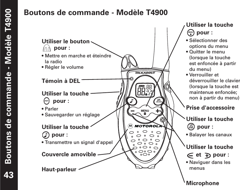 Boutons de commande - Modèle T4900Boutons de commande - Modèle T490043Utiliser la touche pour :• Sélectionner desoptions du menu• Quitter le menu(lorsque la touche est enfoncée à partirdu menu)• Verrouiller etdéverrouiller le clavier(lorsque la touche estmaintenue enfoncée;non à partir du menu)Prise d&apos;accessoireUtiliser la touchepour :• Balayer les canauxUtiliser la toucheet pour :• Naviguer dans lesmenusMicrophoneUtiliser le bouton pour :• Mettre en marche et éteindrela radio• Régler le volumeTémoin à DELUtiliser la touchepour :• Parler• Sauvegarder un réglageUtiliser la touche pour : • Transmettre un signal d&apos;appelCouvercle amovibleHaut-parleur