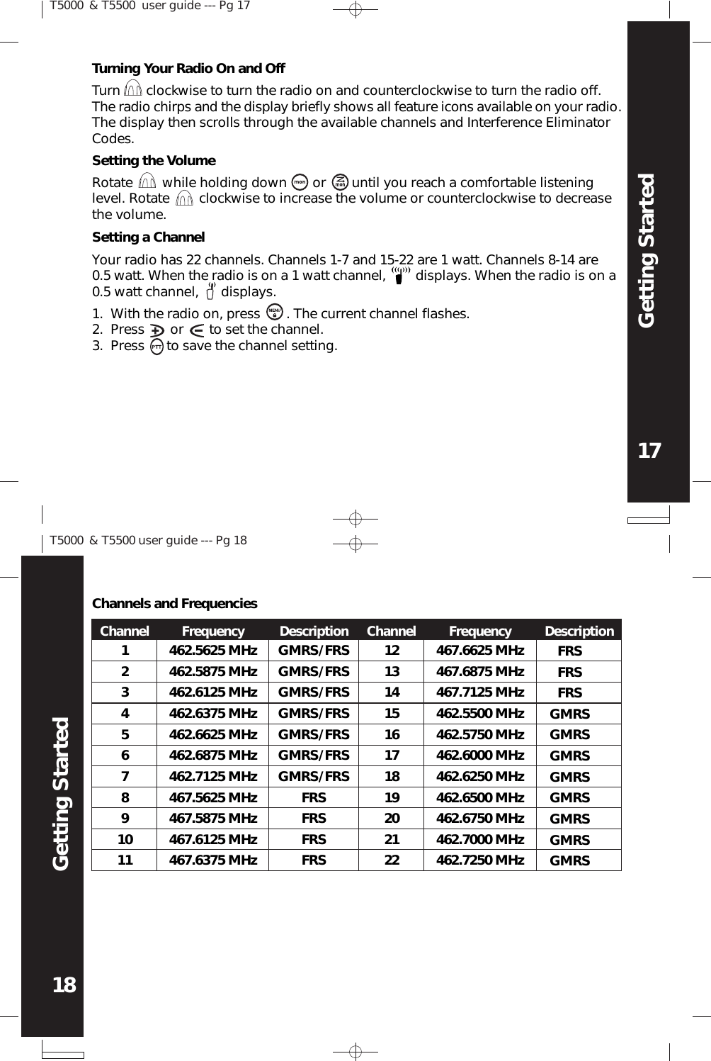 T5000 &amp; T5500  user guide --- Pg 1717Getting StartedT5000 &amp; T5500 user guide --- Pg 1818Getting StartedTurning Your Radio On and OffTurn       clockwise to turn the radio on and counterclockwise to turn the radio off.The radio chirps and the display briefly shows all feature icons available on your radio.The display then scrolls through the available channels and Interference EliminatorCodes.Setting the VolumeRotate        while holding down       or       until you reach a comfortable listeninglevel. Rotate        clockwise to increase the volume or counterclockwise to decreasethe volume.Setting a ChannelYour radio has 22 channels. Channels 1-7 and 15-22 are 1 watt. Channels 8-14 are0.5 watt. When the radio is on a 1 watt channel,        displays. When the radio is on a0.5 watt channel,      displays.With the radio on, press       . The current channel flashes.Press       or       to set the channel.Press      to save the channel setting.1.2.3.Channels and FrequenciesChannel Frequency Description Channel Frequency Description1234567891011462.5625 MHz462.5875 MHz462.6125 MHz462.6375 MHz462.6625 MHz462.6875 MHz462.7125 MHz467.5625 MHz467.5875 MHz467.6125 MHz467.6375 MHzGMRS/FRSGMRS/FRSGMRS/FRSGMRS/FRSGMRS/FRSGMRS/FRSGMRS/FRSFRSFRSFRSFRS1213141516171819202122467.6625 MHz467.6875 MHz467.7125 MHz462.5500 MHz462.5750 MHz462.6000 MHz462.6250 MHz462.6500 MHz462.6750 MHz462.7000 MHz462.7250 MHzFRSFRSFRSGMRSGMRSGMRSGMRSGMRSGMRSGMRSGMRS