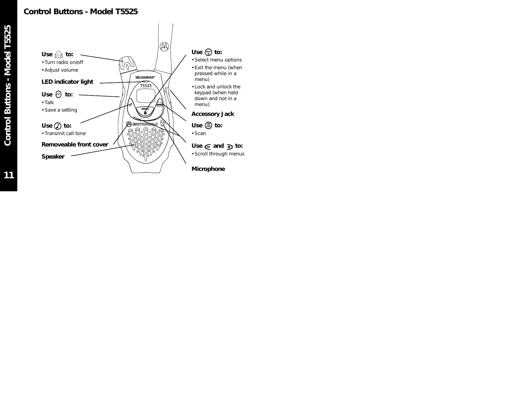 T5525Control Buttons - Model T5525Control Buttons - Model T552511Use to:• Select menu options• Exit the menu (whenpressed while in amenu)• Lock and unlock thekeypad (when helddown and not in amenu)Accessory JackUse to:• ScanUse and to:• Scroll through menusMicrophoneUse to:• Turn radio on/off• Adjust volumeLED indicator lightUse to:• Talk• Save a settingUse to:• Transmit call toneRemoveable front coverSpeaker