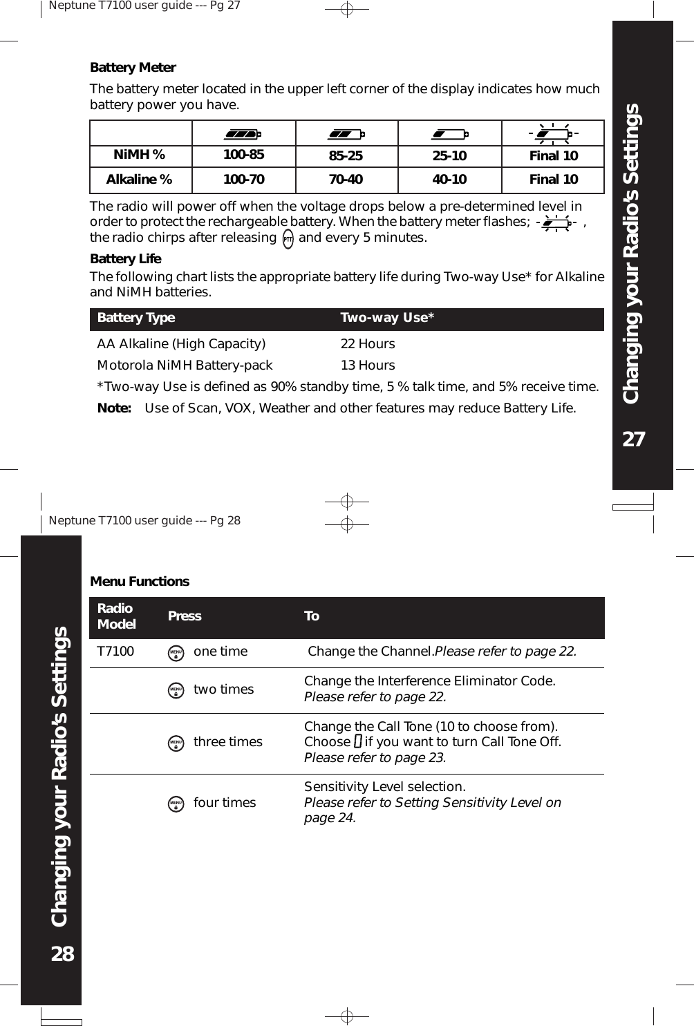 Neptune T7100 user guide --- Pg 2727Changing your Radio’s SettingsNeptune T7100 user guide --- Pg 2828Changing your Radio’s SettingsBattery MeterThe battery meter located in the upper left corner of the display indicates how muchbattery power you have.Alkaline %100-85NiMH %100-7085-2570-4025-1040-10Final 10Final 10The radio will power off when the voltage drops below a pre-determined level inorder to protect the rechargeable battery. When the battery meter flashes;               ,the radio chirps after releasing      and every 5 minutes.Battery LifeThe following chart lists the appropriate battery life during Two-way Use* for Alkalineand NiMH batteries.Battery TypeTwo-way Use*AA Alkaline (High Capacity)Motorola NiMH Battery-pack 22 Hours13 HoursNote:*Two-way Use is defined as 90% standby time, 5 % talk time, and 5% receive time.Use of Scan, VOX, Weather and other features may reduce Battery Life.Menu FunctionsRadioModel Press ToT7100two times Change the Channel.Please refer to page 22.Change the Interference Eliminator Code.Please refer to page 22.Change the Call Tone (10 to choose from).Choose    if you want to turn Call Tone Off.Please refer to page 23.Sensitivity Level selection.Please refer to Setting Sensitivity Level onpage 24.one timethree timesfour times