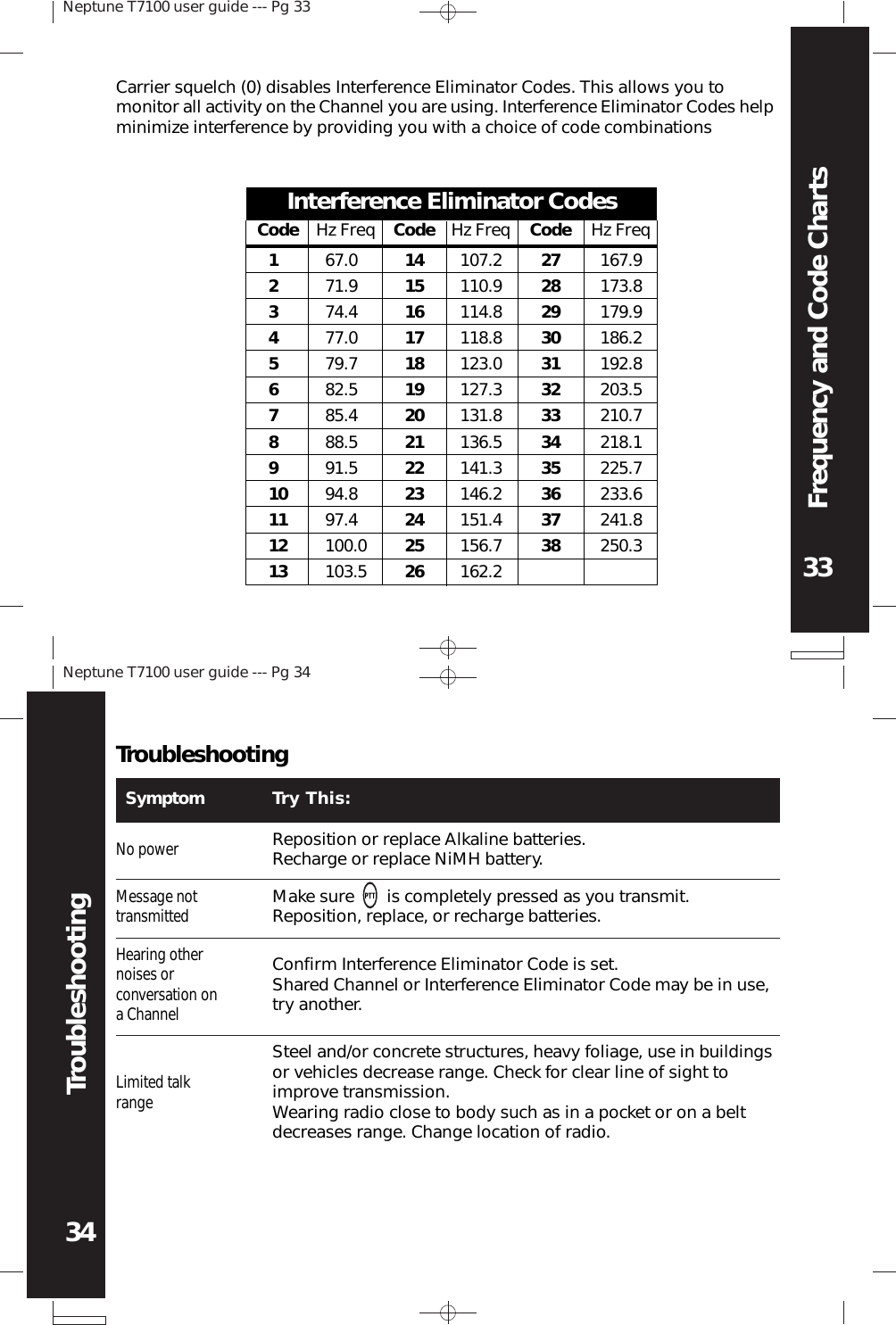 Neptune T7100 user guide --- Pg 3333Neptune T7100 user guide --- Pg 3434TroubleshootingFrequency and Code ChartsTroubleshootingSymptom Try This:No powerMessage nottransmittedHearing othernoises orconversation ona ChannelReposition or replace Alkaline batteries.Recharge or replace NiMH battery.Make sure       is completely pressed as you transmit.Reposition, replace, or recharge batteries.Confirm Interference Eliminator Code is set.Shared Channel or Interference Eliminator Code may be in use,try another.Limited talkrangeSteel and/or concrete structures, heavy foliage, use in buildingsor vehicles decrease range. Check for clear line of sight toimprove transmission.Wearing radio close to body such as in a pocket or on a beltdecreases range. Change location of radio.Carrier squelch (0) disables Interference Eliminator Codes. This allows you tomonitor all activity on the Channel you are using. Interference Eliminator Codes helpminimize interference by providing you with a choice of code combinationsInterference Eliminator CodesCode Hz FreqCodeCode Hz FreqHz Freq123456789101112131415161718192021222324252627282930313233343536373867.071.974.477.079.782.585.488.591.594.897.4100.0103.5107.2110.9114.8118.8123.0127.3131.8136.5141.3146.2151.4156.7162.2167.9173.8179.9186.2192.8203.5210.7218.1225.7233.6241.8250.3