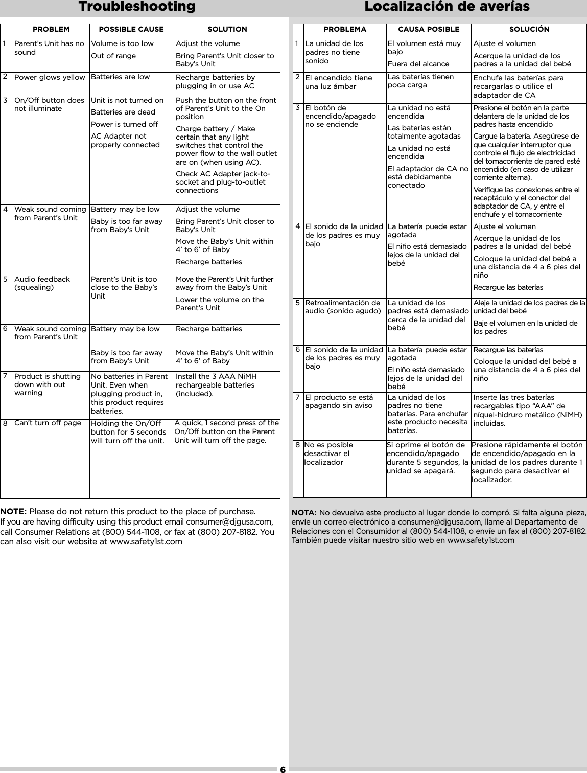 6PROBLEM POSSIBLE CAUSE SOLUTION1Parent’s Unit has nosoundVolume is too low Out of rangeAdjust the volume  Bring Parent’s Unit closer toBaby’s Unit2Power glows yellow Batteries are low Recharge batteries byplugging in or use AC3On/Off button doesnot illuminateUnit is not turned onBatteries are deadPower is turned offAC Adapter notproperly connectedPush the button on the frontof Parent’s Unit to the OnpositionCharge battery / Makecertain that any lightswitches that control thepower flow to the wall outletare on (when using AC). Check AC Adapter jack-to-socket and plug-to-outletconnections4Weak sound comingfrom Parent’s UnitBattery may be lowBaby is too far awayfrom Baby’s UnitAdjust the volume Bring Parent’s Unit closer toBaby’s Unit Move the Baby’s Unit within4’ to 6’ of BabyRecharge batteries5Audio feedback(squealing)Parent’s Unit is tooclose to the Baby’sUnitMove the Parent’s Unit furtheraway from the Baby’s UnitLower the volume on theParent’s Unit6Weak sound comingfrom Parent’s UnitBattery may be lowBaby is too far awayfrom Baby’s UnitRecharge batteries Move the Baby’s Unit within4’ to 6’ of Baby7Product is shuttingdown with outwarningNo batteries in ParentUnit. Even whenplugging product in,this product requiresbatteries.Install the 3 AAA NiMHrechargeable batteries(included).8Can’t turn off page Holding the On/Offbutton for 5 secondswill turn off the unit.A quick, 1 second press of theOn/Off button on the ParentUnit will turn off the page. NOTE:Please do not return this product to the place of purchase. If you are having difficulty using this product email consumer@djgusa.com,call Consumer Relations at (800) 544-1108, or fax at (800) 207-8182. Youcan also visit our website at www.safety1st.comTroubleshooting Localización de averíasPROBLEMA CAUSA POSIBLE SOLUCIÓN1La unidad de lospadres no tienesonidoEl volumen está muybajoFuera del alcanceAjuste el volumenAcerque la unidad de lospadres a la unidad del bebé2El encendido tieneuna luz ámbarLas baterías tienenpoca cargaEnchufe las baterías pararecargarlas o utilice eladaptador de CA3El botón deencendido/apagadono se enciendeLa unidad no estáencendidaLas baterías estántotalmente agotadasLa unidad no estáencendidaEl adaptador de CA noestá debidamenteconectadoPresione el botón en la partedelantera de la unidad de lospadres hasta encendidoCargue la batería. Asegúrese deque cualquier interruptor quecontrole el flujo de electricidaddel tomacorriente de pared estéencendido (en caso de utilizarcorriente alterna).Verifique las conexiones entre elreceptáculo y el conector deladaptador de CA, y entre elenchufe y el tomacorriente4El sonido de la unidadde los padres es muybajoLa batería puede estaragotadaEl niño está demasiadolejos de la unidad delbebéAjuste el volumen Acerque la unidad de lospadres a la unidad del bebéColoque la unidad del bebé auna distancia de 4 a 6 pies delniñoRecargue las baterías5Retroalimentación deaudio (sonido agudo)La unidad de lospadres está demasiadocerca de la unidad delbebéAleje la unidad de los padres de launidad del bebéBaje el volumen en la unidad delos padres6El sonido de la unidadde los padres es muybajoLa batería puede estaragotadaEl niño está demasiadolejos de la unidad delbebéRecargue las bateríasColoque la unidad del bebé auna distancia de 4 a 6 pies delniño7El producto se estáapagando sin avisoLa unidad de lospadres no tienebaterías. Para enchufareste producto necesitabaterías.Inserte las tres bateríasrecargables tipo “AAA” deníquel-hidruro metálico (NiMH)incluidas.8No es posibledesactivar ellocalizadorSi oprime el botón deencendido/apagadodurante 5 segundos, launidad se apagará.Presione rápidamente el botónde encendido/apagado en launidad de los padres durante 1segundo para desactivar ellocalizador.NOTA:No devuelva este producto al lugar donde lo compró. Si falta alguna pieza,envíe un correo electrónico a consumer@djgusa.com, llame al Departamento deRelaciones con el Consumidor al (800) 544-1108, o envíe un fax al (800) 207-8182.También puede visitar nuestro sitio web en www.safety1st.com