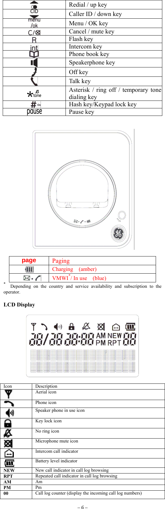  Redial / up key  Caller ID / down key  Menu / OK key  Cancel / mute key  Flash key  Intercom key  Phone book key  Speakerphone key  Off key  Talk key  Asterisk / ring off / temporary tone dialing key  Hash key/Keypad lock key  Pause key     page  Paging  Charging  (amber)  VMWI*/ In use    (blue) *   Depending on the country and service availability and subscription to the operator.  LCD Display    Icon Description  Aerial icon  Phone icon  Speaker phone in use icon  Key lock icon  No ring icon  Microphone mute icon  Intercom call indicator  Battery level indicator NEW  New call indicator in call log browsing RPT  Repeated call indicator in call log browsing AM  Am PM  Pm 00  Call log counter (display the incoming call log numbers) – 6 – 