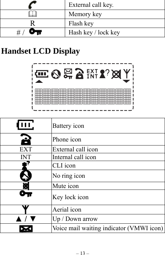 – 13 –  External call key.      Memory key R  Flash key # /   Hash key / lock key  Handset LCD Display         Battery icon  Phone icon    EXT  External call icon INT  Internal call icon  CLI icon  No ring icon      Mute icon   Key lock icon  Aerial icon    ▲ / ▼ Up / Down arrow  Voice mail waiting indicator (VMWI icon) 