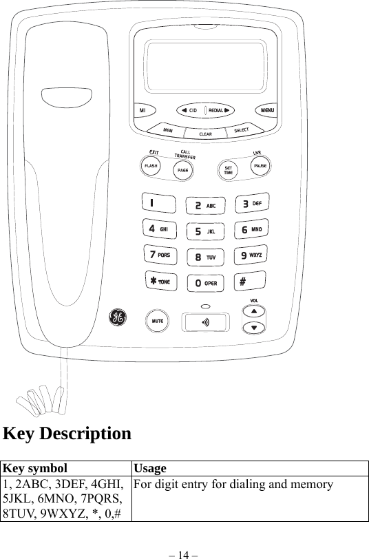 – 14 –  Key Description  Key symbol  Usage 1, 2ABC, 3DEF, 4GHI, 5JKL, 6MNO, 7PQRS, 8TUV, 9WXYZ, *, 0,# For digit entry for dialing and memory 