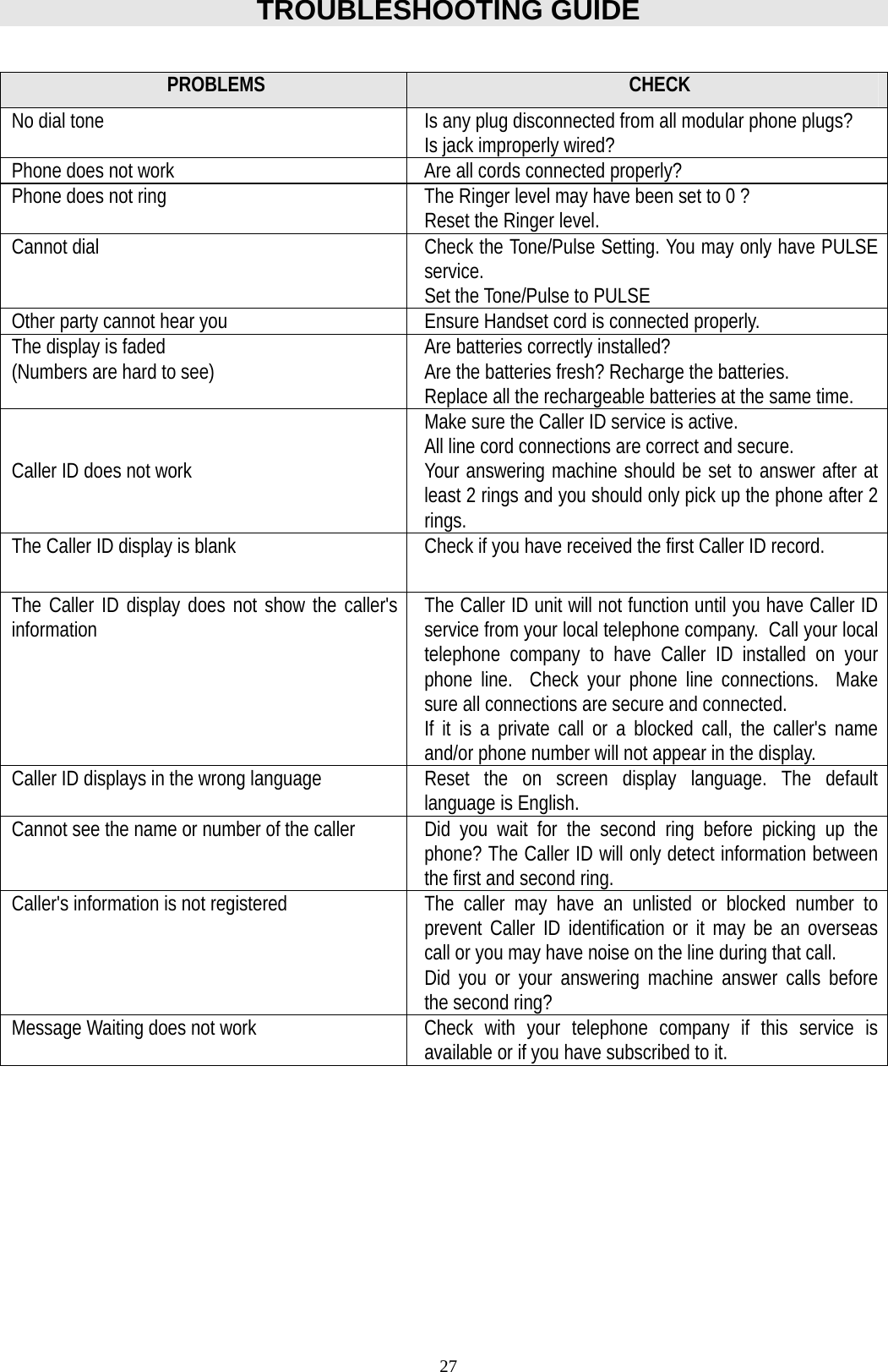  27TROUBLESHOOTING GUIDE  PROBLEMS  CHECK No dial tone   Is any plug disconnected from all modular phone plugs? Is jack improperly wired? Phone does not work  Are all cords connected properly? Phone does not ring  The Ringer level may have been set to 0 ? Reset the Ringer level.  Cannot dial   Check the Tone/Pulse Setting. You may only have PULSE service. Set the Tone/Pulse to PULSE Other party cannot hear you  Ensure Handset cord is connected properly. The display is faded  (Numbers are hard to see)  Are batteries correctly installed? Are the batteries fresh? Recharge the batteries.  Replace all the rechargeable batteries at the same time.   Caller ID does not work Make sure the Caller ID service is active. All line cord connections are correct and secure.  Your answering machine should be set to answer after at least 2 rings and you should only pick up the phone after 2 rings. The Caller ID display is blank  Check if you have received the first Caller ID record. The Caller ID display does not show the caller&apos;s information  The Caller ID unit will not function until you have Caller ID service from your local telephone company.  Call your local telephone company to have Caller ID installed on your phone line.  Check your phone line connections.  Make sure all connections are secure and connected. If it is a private call or a blocked call, the caller&apos;s name and/or phone number will not appear in the display. Caller ID displays in the wrong language  Reset the on screen display language. The default language is English. Cannot see the name or number of the caller  Did you wait for the second ring before picking up the phone? The Caller ID will only detect information between the first and second ring.  Caller&apos;s information is not registered  The  caller may have an unlisted or blocked number to prevent Caller ID identification or it may be an overseas call or you may have noise on the line during that call.  Did you or your answering machine answer calls before the second ring? Message Waiting does not work  Check with your telephone company if this service is available or if you have subscribed to it.        