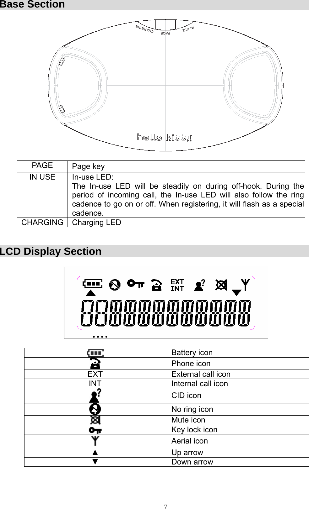  7Base Section    PAGE  Page key IN USE  In-use LED:  The In-use LED will be steadily on during off-hook. During the period of incoming call, the In-use LED will also follow the ring cadence to go on or off. When registering, it will flash as a special cadence. CHARGING Charging LED   LCD Display Section     Battery icon  Phone icon EXT  External call icon INT  Internal call icon  CID icon  No ring icon  Mute icon  Key lock icon  Aerial icon ▲ Up arrow ▼ Down arrow   