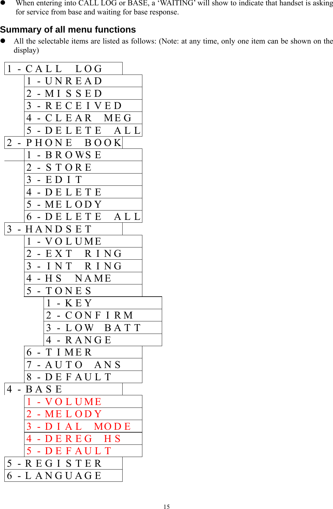  15z When entering into CALL LOG or BASE, a ‘WAITING’ will show to indicate that handset is asking for service from base and waiting for base response. Summary of all menu functions   z All the selectable items are listed as follows: (Note: at any time, only one item can be shown on the display)  1  -  C A L L    L O G           1 - U N R E A D        2 - MI S S E D            3  -  R E C E  I V E D       4 - C L E A R  ME G     5 - D E L E T E  A L L  2  -  P H O N E    B O O K       1 - B R O WSE          2 - S T O R E         3 - E D I T          4 - D E L E T E        5 - ME L O D Y           6 - D E L E T E  A L L  3  -  H A N D S  E T            1 - V O L U ME          2 - E X T  R I N G        3  -  I N T    R I N G       4 - H S  N AME        5 - T O N E S           1 - K E Y          2 - C O N F I R M     3 - L O W B A T T      4 - R A NG E       6 - T I M E R           7  -  A U T O  A N S       8 - D E F A U L T     4 - B A S E            1 - V O L U ME          2 - ME L O D Y           3 - D I A L MO D E     4 - D E R E G  H S      5 - D E F A U L T     5 - R E G I S T E R          6  -  L  A N G U A G E           