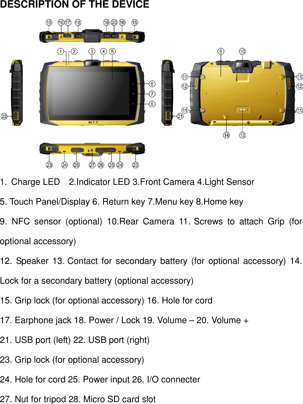 DESCRIPTION OF THE DEVICE  1.  Charge LED    2.Indicator LED 3.Front Camera 4.Light Sensor 5. Touch Panel/Display 6. Return key 7.Menu key 8.Home key 9.  NFC  sensor  (optional)  10.Rear  Camera  11. Screws  to  attach  Grip  (for optional accessory) 12.  Speaker  13. Contact  for  secondary  battery  (for  optional  accessory)  14. Lock for a secondary battery (optional accessory)   15. Grip lock (for optional accessory) 16. Hole for cord   17. Earphone jack 18. Power / Lock 19. Volume – 20. Volume +   21. USB port (left) 22. USB port (right)   23. Grip lock (for optional accessory)   24. Hole for cord 25. Power input 26. I/O connecter     27. Nut for tripod 28. Micro SD card slot  