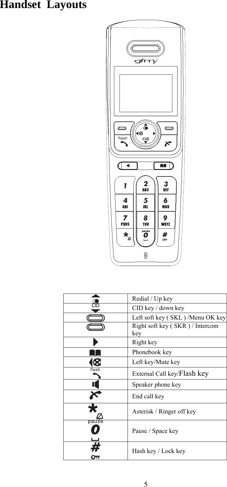 Handset  Layouts     Redial / Up key  CID key / down key  Left soft key ( SKL ) /Menu OK key  Right soft key ( SKR ) / Intercom key  Right key   Phonebook key  Left key/Mute key  External Call key/Flash key  Speaker phone key  End call key  Asterisk / Ringer off key  Pause / Space key  Hash key / Lock key  5