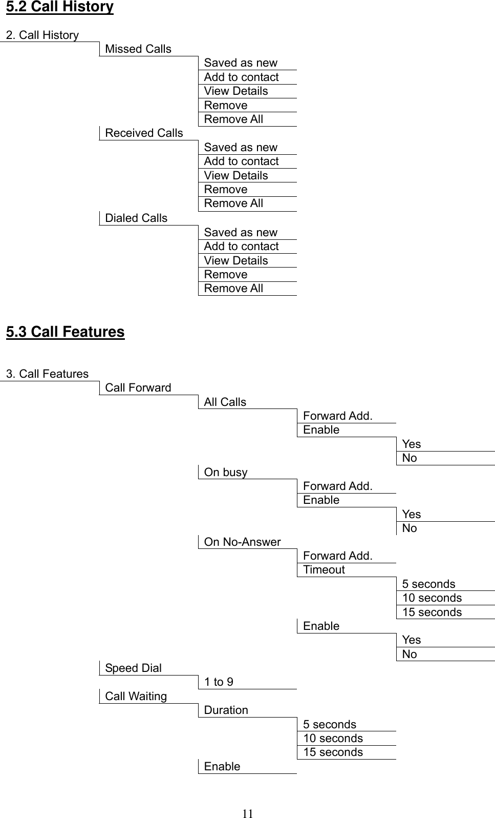      115.2 Call History  2. Call History           Missed Calls        Saved as new         Add to contact       View Details     Remove     Remove All    Received Calls        Saved as new         Add to contact       View Details     Remove     Remove All    Dialed Calls        Saved as new         Add to contact       View Details     Remove     Remove All         5.3 Call Features   3. Call Features           Call Forward          All Calls      Forward Add.     Enable       Yes     No     On busy         Forward Add.     Enable       Yes     No   On No-Answer      Forward Add.     Timeout       5 seconds     10 seconds      15 seconds    Enable       Yes      No   Speed Dial            1 to 9       Call Waiting          Duration       5 seconds      10 seconds     15 seconds    Enable   