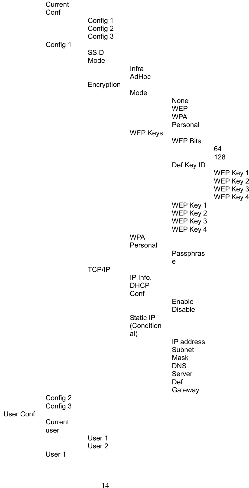      14  Current Conf        Config 1        Config 2       Config 3       Config 1         SSID       Mode         Infra        AdHoc       Encryption        Mode        None        WEP       WPA Personal      WEP Keys       WEP Bits        64       128      Def Key ID        WEP Key 1      WEP Key 2      WEP Key 3      WEP Key 4     WEP Key 1       WEP Key 2       WEP Key 3       WEP Key 4      WPA Personal         Passphrase     TCP/IP        IP Info.       DHCP Conf        Enable        Disable       Static IP (Conditional)        IP address        Subnet Mask       DNS Server       Def Gateway    Config 2       Config 3       User Conf        Current user         User 1        User 2       User 1      