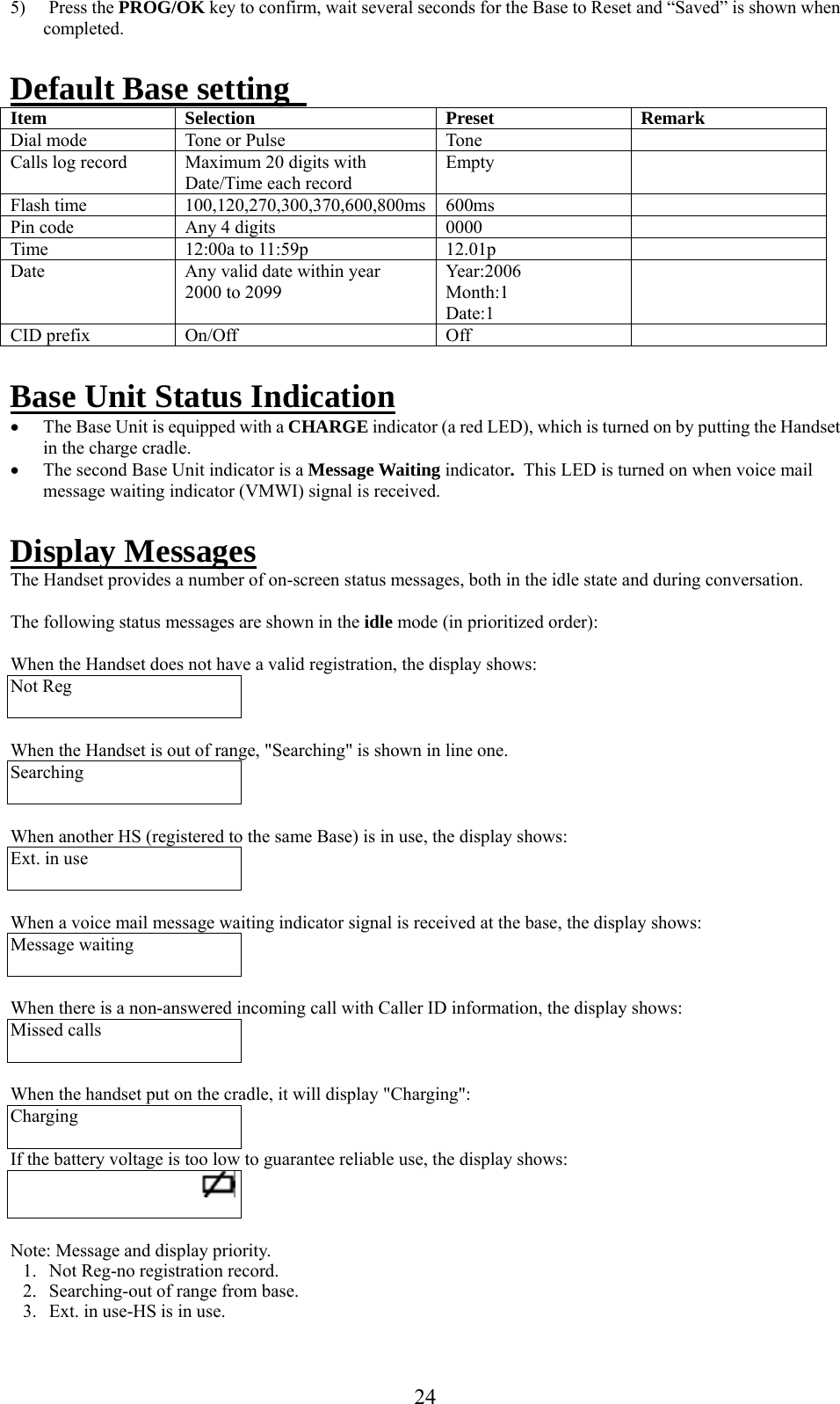     5) Press the PROG/OK key to confirm, wait several seconds for the Base to Reset and “Saved” is shown when completed.  Default Base setting  Item Selection  Preset  Remark Dial mode  Tone or Pulse   Tone   Calls log record  Maximum 20 digits with Date/Time each record Empty  Flash time  100,120,270,300,370,600,800ms  600ms   Pin code  Any 4 digits  0000   Time   12:00a to 11:59p  12.01p   Date   Any valid date within year  2000 to 2099 Year:2006 Month:1 Date:1  CID prefix  On/Off  Off    Base Unit Status Indication •  The Base Unit is equipped with a CHARGE indicator (a red LED), which is turned on by putting the Handset in the charge cradle. •  The second Base Unit indicator is a Message Waiting indicator.  This LED is turned on when voice mail message waiting indicator (VMWI) signal is received.  Display Messages The Handset provides a number of on-screen status messages, both in the idle state and during conversation.  The following status messages are shown in the idle mode (in prioritized order):  When the Handset does not have a valid registration, the display shows: Not Reg   When the Handset is out of range, &quot;Searching&quot; is shown in line one. Searching   When another HS (registered to the same Base) is in use, the display shows: Ext. in use   When a voice mail message waiting indicator signal is received at the base, the display shows: Message waiting    When there is a non-answered incoming call with Caller ID information, the display shows: Missed calls    When the handset put on the cradle, it will display &quot;Charging&quot;: Charging  If the battery voltage is too low to guarantee reliable use, the display shows:                                               Note: Message and display priority. 1.  Not Reg-no registration record. 2.  Searching-out of range from base. 3.  Ext. in use-HS is in use.  24