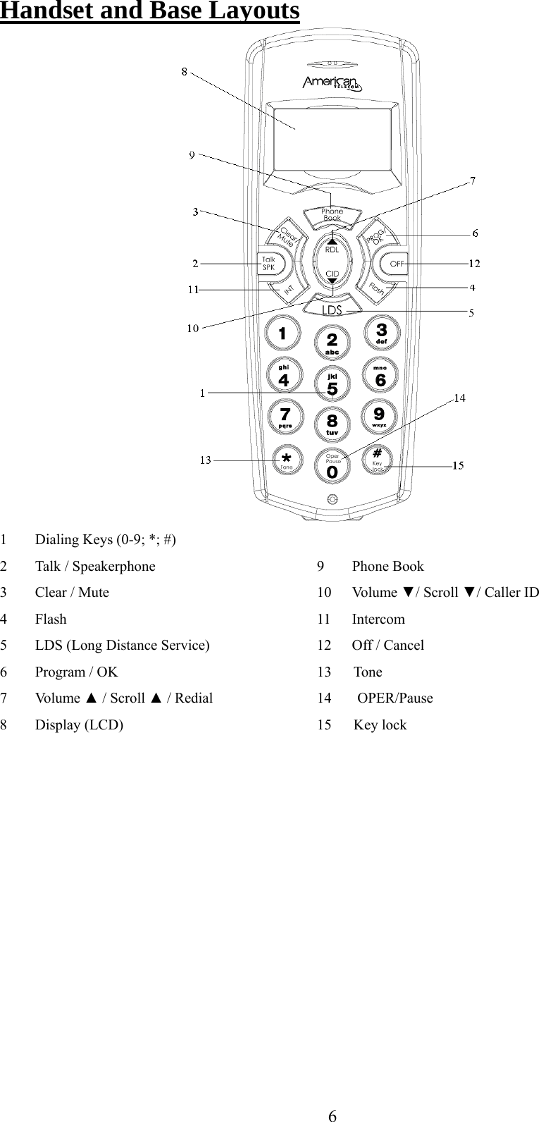     Handset and Base Layouts  1  Dialing Keys (0-9; *; #)       2 Talk / Speakerphone     9 Phone Book 3 Clear / Mute      10 Volume ▼/ Scroll ▼/ Caller ID 4 Flash        11 Intercom 5  LDS (Long Distance Service)       12  Off / Cancel 6  Program / OK            13      Tone 7 Volume ▲ / Scroll ▲ / Redial      14       OPER/Pause 8  Display (LCD)            15      Key lock  6