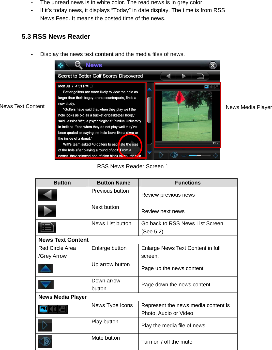 -  The unread news is in white color. The read news is in grey color.     -  If it’s today news, it displays “Today” in date display. The time is from RSS News Feed. It means the posted time of the news.   5.3 RSS News Reader -  Display the news text content and the media files of news.      RSS News Reader Screen 1  Button  Button Name  Functions  Previous button  Review previous news    Next button  Review next news  News List button  Go back to RSS News List Screen (See 5.2) News Text Content Red Circle Area /Grey Arrow Enlarge button  Enlarge News Text Content in full screen.  Up arrow button  Page up the news content  Down arrow button  Page down the news content News Media Player    News Type Icons  Represent the news media content is Photo, Audio or Video    Play button  Play the media file of news  Mute button  Turn on / off the mute   News Text Content  News Media Player 