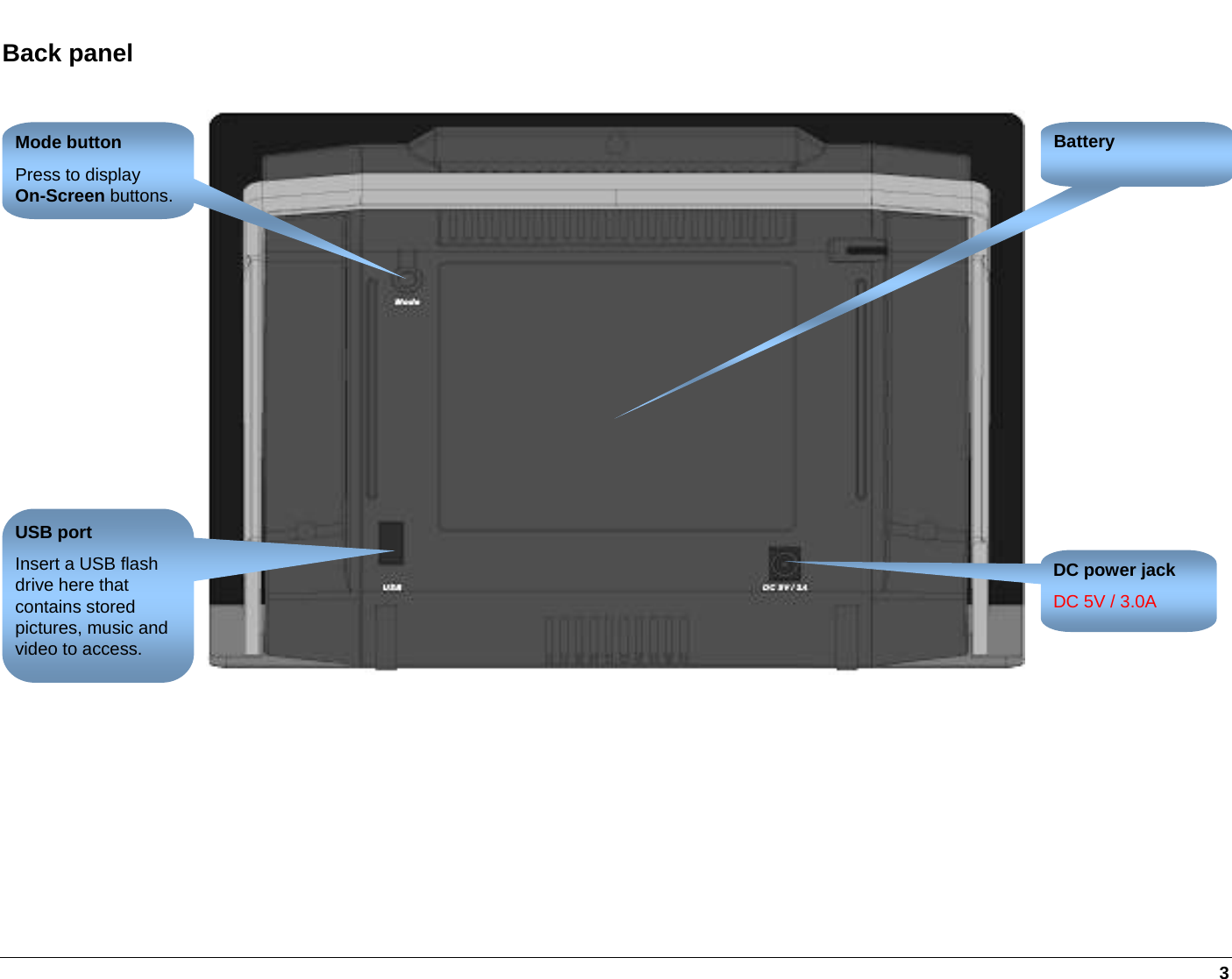   3 Back panel DC power jack DC 5V / 3.0A Battery  Mode button Press to display On-Screen buttons. USB port Insert a USB flash drive here that contains stored pictures, music and video to access. 