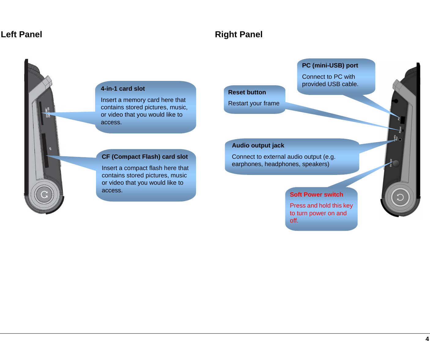   4  Left Panel  Right Panel      4-in-1 card slot Insert a memory card here that contains stored pictures, music, or video that you would like to access. CF (Compact Flash) card slotInsert a compact flash here that contains stored pictures, music or video that you would like to access. PC (mini-USB) port Connect to PC with provided USB cable. Reset button Restart your frameAudio output jack  Connect to external audio output (e.g. earphones, headphones, speakers) Soft Power switch Press and hold this key to turn power on and off. 