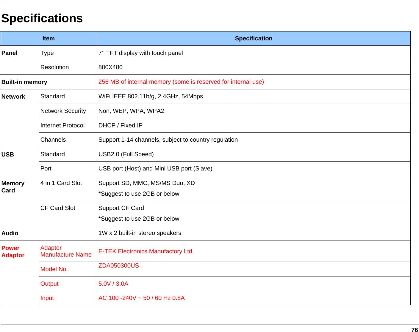     76 Specifications Item  Specification Type  7’’ TFT display with touch panel Panel Resolution 800X480 Built-in memory  256 MB of internal memory (some is reserved for internal use) Standard  WiFi IEEE 802.11b/g, 2.4GHz, 54Mbps Network Security  Non, WEP, WPA, WPA2 Internet Protocol  DHCP / Fixed IP  Network Channels  Support 1-14 channels, subject to country regulation Standard USB2.0 (Full Speed) USB Port  USB port (Host) and Mini USB port (Slave) 4 in 1 Card Slot  Support SD, MMC, MS/MS Duo, XD   *Suggest to use 2GB or below Memory Card CF Card Slot  Support CF Card *Suggest to use 2GB or below Audio  1W x 2 built-in stereo speakers Adaptor Manufacture Name  E-TEK Electronics Manufactory Ltd. Model No.  ZDA050300US   Output 5.0V / 3.0A Power Adaptor Input  AC 100 -240V ~ 50 / 60 Hz 0.8A 