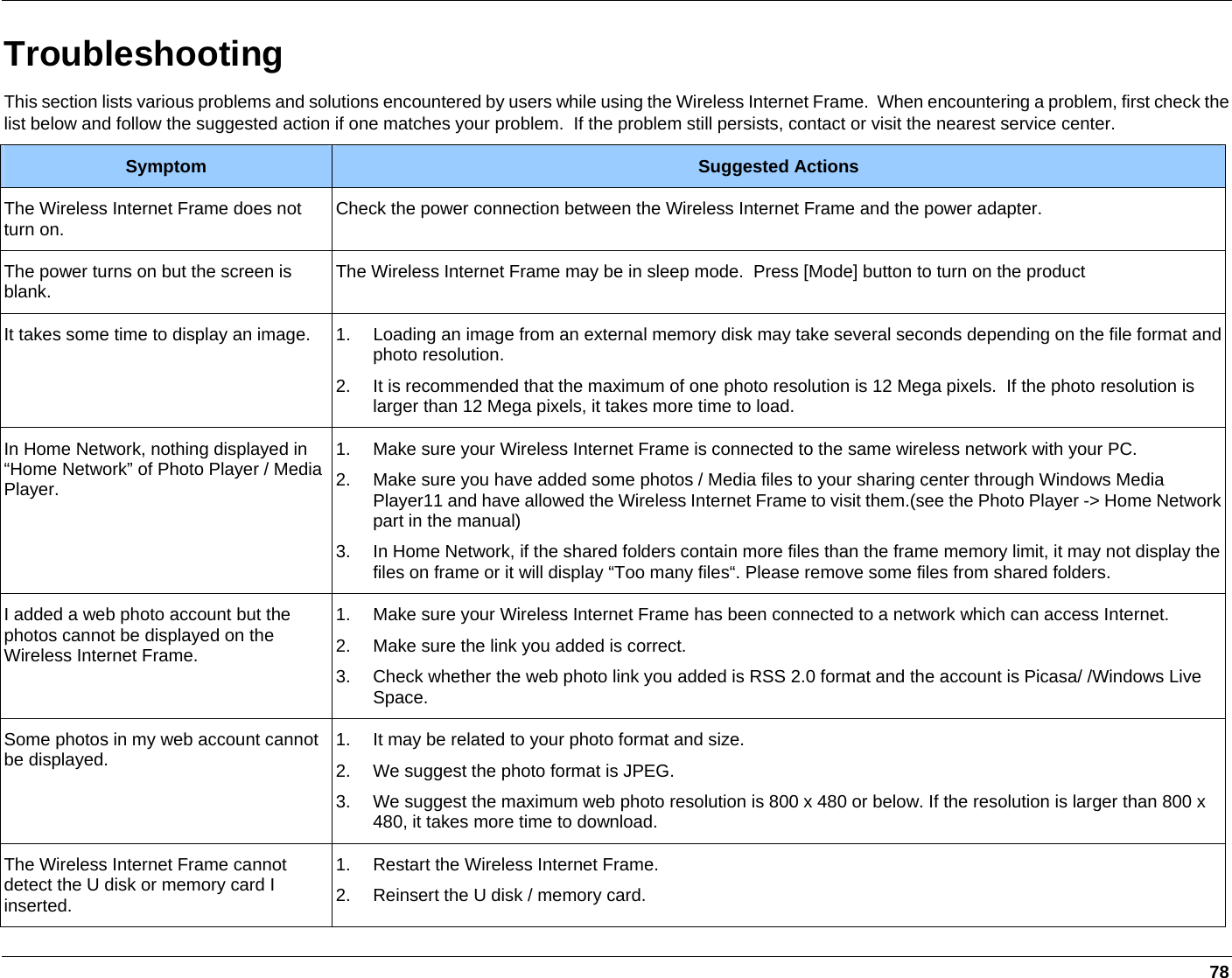     78 Troubleshooting This section lists various problems and solutions encountered by users while using the Wireless Internet Frame.  When encountering a problem, first check the list below and follow the suggested action if one matches your problem.  If the problem still persists, contact or visit the nearest service center. Symptom  Suggested Actions The Wireless Internet Frame does not turn on.  Check the power connection between the Wireless Internet Frame and the power adapter. The power turns on but the screen is blank.  The Wireless Internet Frame may be in sleep mode.  Press [Mode] button to turn on the product It takes some time to display an image.  1.  Loading an image from an external memory disk may take several seconds depending on the file format and photo resolution. 2.  It is recommended that the maximum of one photo resolution is 12 Mega pixels.  If the photo resolution is larger than 12 Mega pixels, it takes more time to load. In Home Network, nothing displayed in “Home Network” of Photo Player / Media Player. 1.  Make sure your Wireless Internet Frame is connected to the same wireless network with your PC. 2.  Make sure you have added some photos / Media files to your sharing center through Windows Media Player11 and have allowed the Wireless Internet Frame to visit them.(see the Photo Player -&gt; Home Network part in the manual) 3.  In Home Network, if the shared folders contain more files than the frame memory limit, it may not display the files on frame or it will display “Too many ﬁles“. Please remove some files from shared folders. I added a web photo account but the photos cannot be displayed on the Wireless Internet Frame. 1.  Make sure your Wireless Internet Frame has been connected to a network which can access Internet. 2.  Make sure the link you added is correct. 3.  Check whether the web photo link you added is RSS 2.0 format and the account is Picasa/ /Windows Live Space. Some photos in my web account cannot be displayed.  1.  It may be related to your photo format and size. 2.  We suggest the photo format is JPEG.  3.  We suggest the maximum web photo resolution is 800 x 480 or below. If the resolution is larger than 800 x 480, it takes more time to download.  The Wireless Internet Frame cannot detect the U disk or memory card I inserted. 1.  Restart the Wireless Internet Frame. 2.  Reinsert the U disk / memory card. 