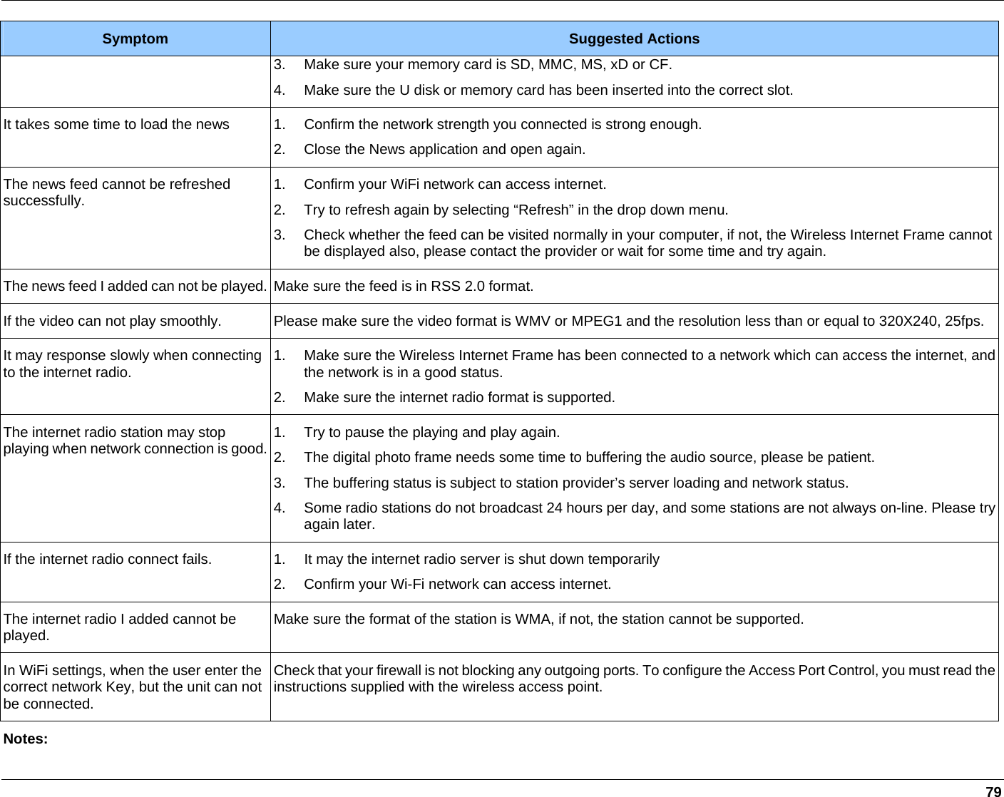     79 Symptom  Suggested Actions 3.  Make sure your memory card is SD, MMC, MS, xD or CF.  4.  Make sure the U disk or memory card has been inserted into the correct slot. It takes some time to load the news  1.  Confirm the network strength you connected is strong enough. 2.  Close the News application and open again. The news feed cannot be refreshed successfully.  1.  Confirm your WiFi network can access internet. 2.  Try to refresh again by selecting “Refresh” in the drop down menu. 3.  Check whether the feed can be visited normally in your computer, if not, the Wireless Internet Frame cannot be displayed also, please contact the provider or wait for some time and try again. The news feed I added can not be played. Make sure the feed is in RSS 2.0 format. If the video can not play smoothly.  Please make sure the video format is WMV or MPEG1 and the resolution less than or equal to 320X240, 25fps. It may response slowly when connecting to the internet radio.  1.  Make sure the Wireless Internet Frame has been connected to a network which can access the internet, and the network is in a good status.  2.  Make sure the internet radio format is supported. The internet radio station may stop playing when network connection is good. 1.  Try to pause the playing and play again. 2.  The digital photo frame needs some time to buffering the audio source, please be patient. 3.  The buffering status is subject to station provider’s server loading and network status. 4.  Some radio stations do not broadcast 24 hours per day, and some stations are not always on-line. Please try again later. If the internet radio connect fails.  1.  It may the internet radio server is shut down temporarily  2.  Confirm your Wi-Fi network can access internet. The internet radio I added cannot be played.  Make sure the format of the station is WMA, if not, the station cannot be supported. In WiFi settings, when the user enter the correct network Key, but the unit can not be connected. Check that your ﬁrewall is not blocking any outgoing ports. To conﬁgure the Access Port Control, you must read the instructions supplied with the wireless access point. Notes: 