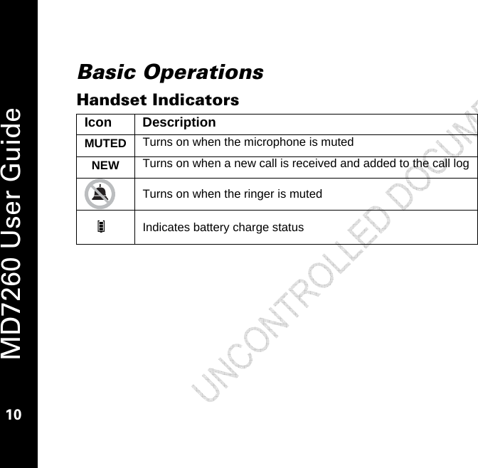   MD7260 User Guide 10  Basic Operations Handset Indicators Icon Description MUTED  Turns on when the microphone is muted NEW  Turns on when a new call is received and added to the call log  Turns on when the ringer is muted E Indicates battery charge status 