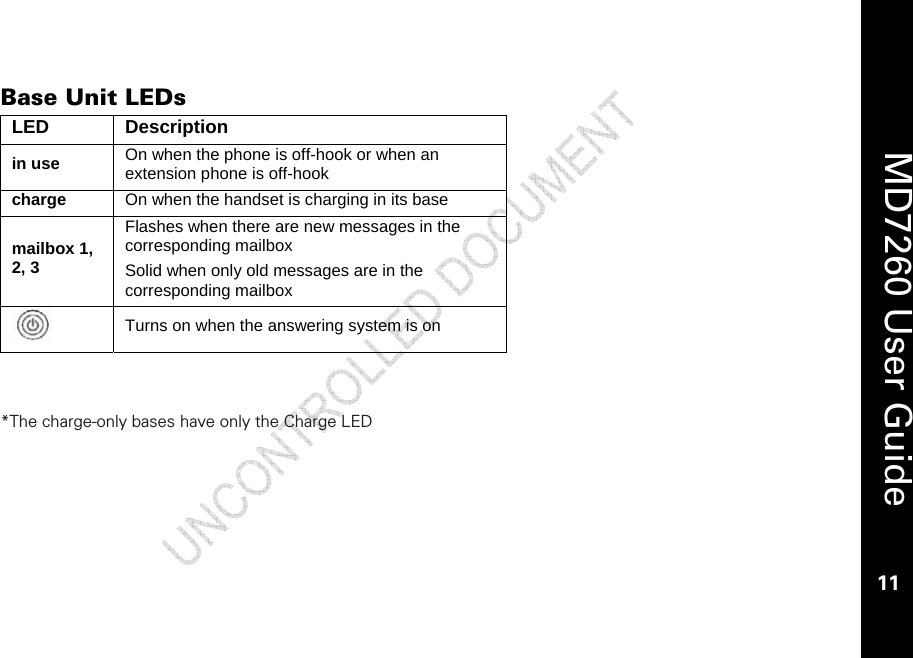    MD7260 User Guide 11  Base Unit LEDs   LED Description in use  On when the phone is off-hook or when an extension phone is off-hook charge  On when the handset is charging in its base mailbox 1, 2, 3 Flashes when there are new messages in the corresponding mailbox Solid when only old messages are in the corresponding mailbox  Turns on when the answering system is on   *The charge-only bases have only the Charge LED 