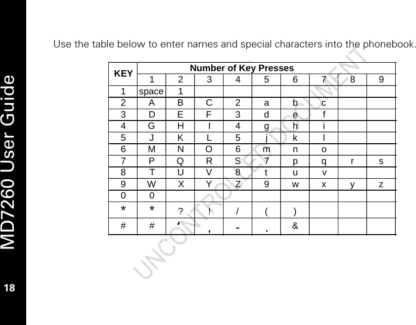   MD7260 User Guide 18  Use the table below to enter names and special characters into the phonebook.    1 234567891space 12A B C 2 a b c3DEF3d ef4 G H I 4 g h i5 J K L 5jk l6MNO6mno7 P Q R S 7 p qrs8TUV 8 t u v9WXYZ9wx y z0 0 * * ? ! / ()# # , - . &amp;KEY Number of Key Presses‘