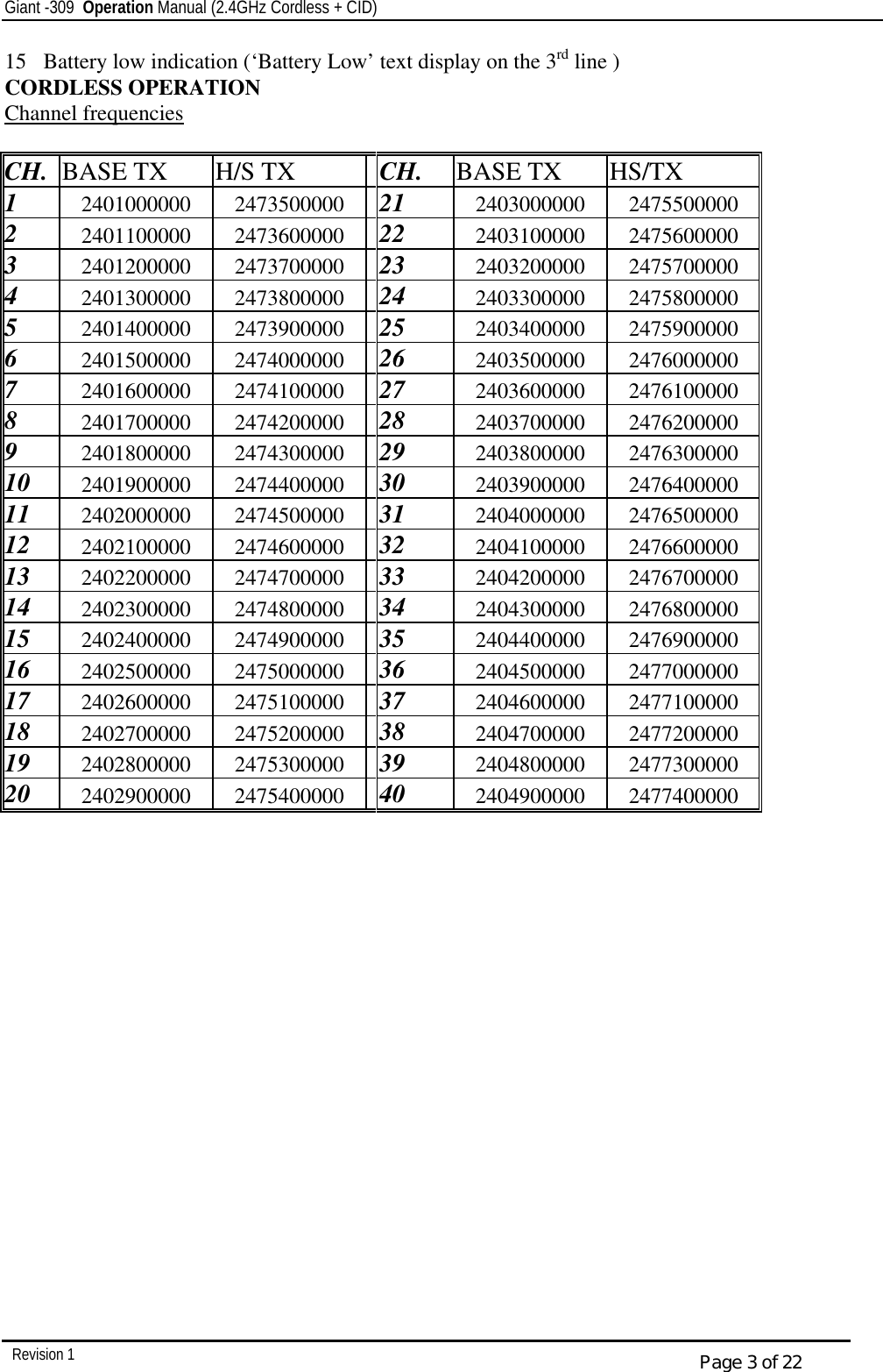 Giant -309  Operation Manual (2.4GHz Cordless + CID)         Revision 1  Page 3 of 22 15  Battery low indication (‘Battery Low’ text display on the 3rd line ) CORDLESS OPERATION   Channel frequencies  CH. BASE TX H/S TX  CH. BASE TX HS/TX 1 2401000000  2473500000   21 2403000000  2475500000 2 2401100000  2473600000   22 2403100000  2475600000 3 2401200000  2473700000   23 2403200000  2475700000 4 2401300000  2473800000   24 2403300000  2475800000 5 2401400000  2473900000   25 2403400000  2475900000 6 2401500000  2474000000   26 2403500000  2476000000 7 2401600000  2474100000   27 2403600000  2476100000 8 2401700000  2474200000   28 2403700000  2476200000 9 2401800000  2474300000   29 2403800000  2476300000 10 2401900000  2474400000   30 2403900000  2476400000 11 2402000000  2474500000   31 2404000000  2476500000 12 2402100000  2474600000   32 2404100000  2476600000 13 2402200000  2474700000   33 2404200000  2476700000 14 2402300000  2474800000   34 2404300000  2476800000 15 2402400000  2474900000   35 2404400000  2476900000 16 2402500000  2475000000   36 2404500000  2477000000 17 2402600000  2475100000   37 2404600000  2477100000 18 2402700000  2475200000   38 2404700000  2477200000 19 2402800000  2475300000   39 2404800000  2477300000 20 2402900000  2475400000   40 2404900000  2477400000  