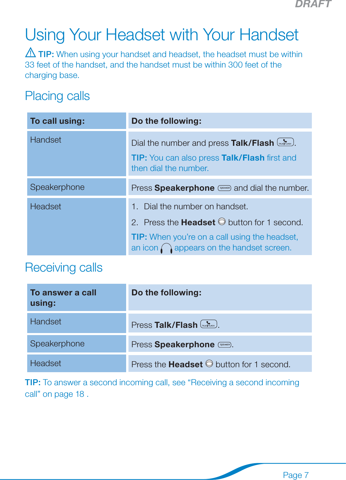 DRAFTPage 7Using Your Headset with Your Handset TIP: When using your handset and headset, the headset must be within 33 feet of the handset, and the handset must be within 300 feet of the charging base.Placing callsTo call using: Do the following:Handset Dial the number and press Talk/ Flash .TIP: You can also press Talk/Flash ﬁrst and then dial the number.Speakerphone Press Speakerphone   and dial the number.Headset Dial the number on handset.Press the Headset   button for 1 second.TIP: When you’re on a call using the headset, an icon   appears on the handset screen.1.2.Receiving callsTo answer a call using:Do the following:Handset Press Talk/Flash .Speakerphone Press Speakerphone .Headset Press the Headset   button for 1 second.TIP: To answer a second incoming call, see “Receiving a second incoming call” on page 18 .
