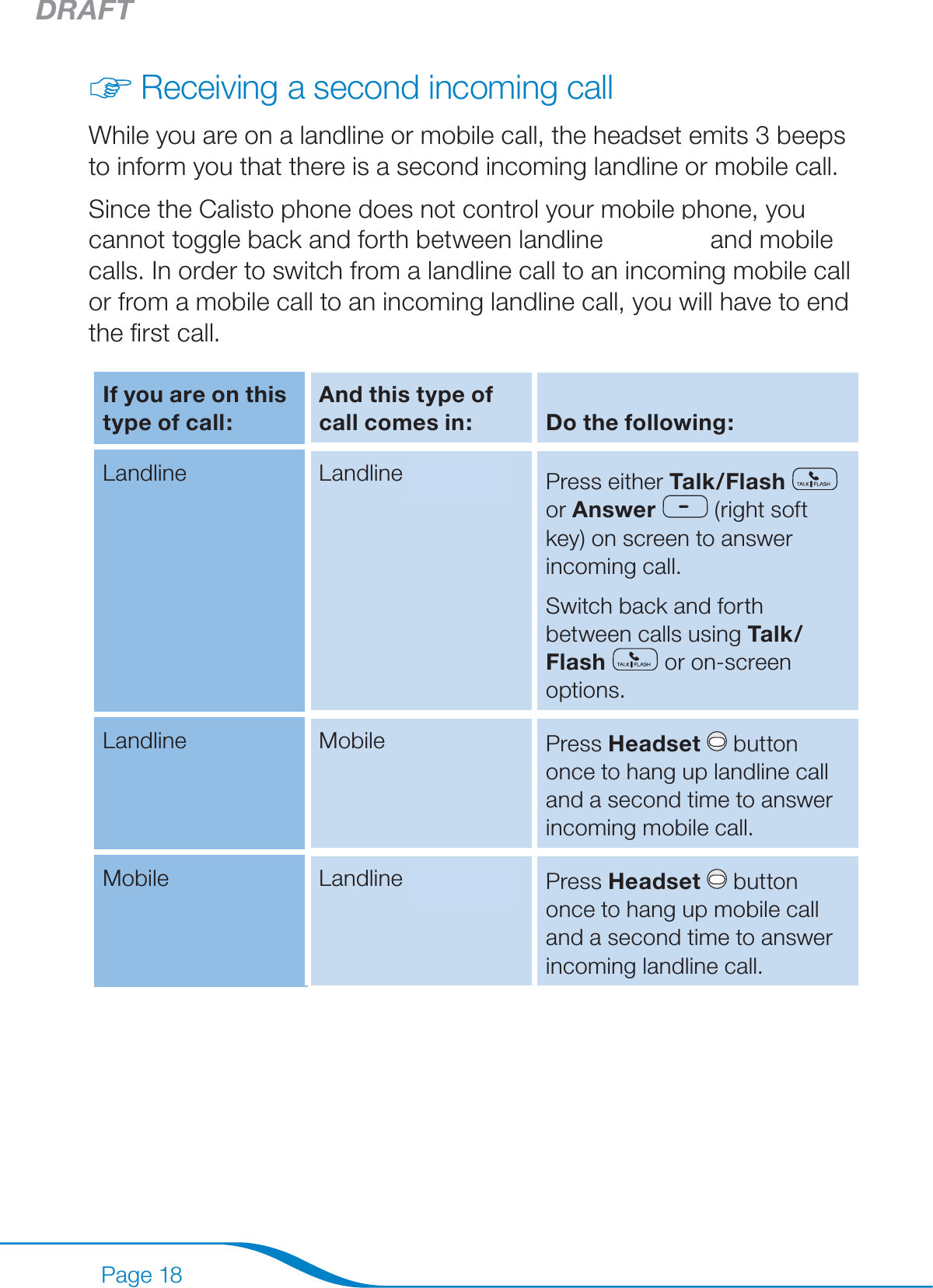 DRAFTPage 18Receiving a second incoming callWhile you are on a landline or mobile call, the headset emits 3 beeps to inform you that there is a second incoming landline or mobile call.Since the Calisto phone does not control your mobile phone, you cannot toggle back and forth between landline (or VoIP) and mobile calls. In order to switch from a landline call to an incoming mobile call or from a mobile call to an incoming landline call, you will have to end the ﬁrst call. If you are on this type of call:And this type of call comes in: Do the following:Landline (or VoIP) Landline (or VoIP) Press either Talk /Flash  or Answer  (right soft key) on screen to answer incoming call. Switch back and forth between calls using Talk/Flash  or on-screen options. Landline (or VoIP) Mobile Press Headset  button once to hang up landline call and a second time to answer incoming mobile call.Mobile Landline (or VoIP) Press Headset  button once to hang up mobile call and a second time to answer incoming landline call.