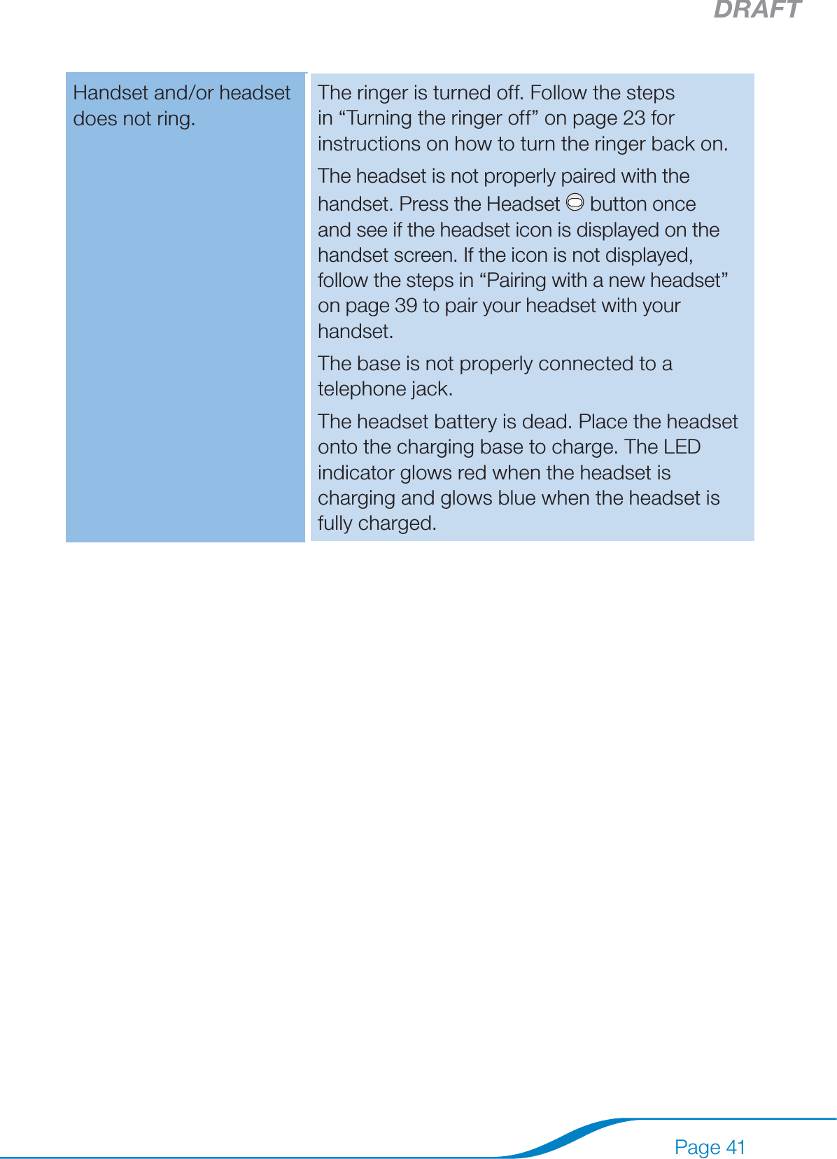 DRAFTPage 41Handset and/or headset does not ring.The ringer is turned off. Follow the steps in “Turning the ringer off” on page 23 for instructions on how to turn the ringer back on.The headset is not properly paired with the handset. Press the Headset   button once and see if the headset icon is displayed on the handset screen. If the icon is not displayed, follow the steps in “Pairing with a new headset” on page 39 to pair your headset with your handset.The base is not properly connected to a telephone jack.The headset battery is dead. Place the headset onto the charging base to charge. The LED indicator glows red when the headset is charging and glows blue when the headset is fully charged.The handset/headset does not ring for VoIP calls, or VoIP calls are not working.PerSonoCall is not installed or not conﬁgured correctly.Make sure you have the latest version of PerSonoCall.  Please check www.plantronics.com/support and click on “Software Downloads” to make sure you have the latest version.The USB cable is disconnected or damaged. Unplug and replug the cable into both your handset and your computer.You are using an older version of the VoIP application on your computer that is not supported by your Calisto Pro. Download the latest version of your VoIP software.Make sure Calisto is selected as the audio device in the options on your VoIP software and that it is not muted.Microsoft Windows is having problems. Make sure you have the latest updates from Microsoft. Try to restart your computer.