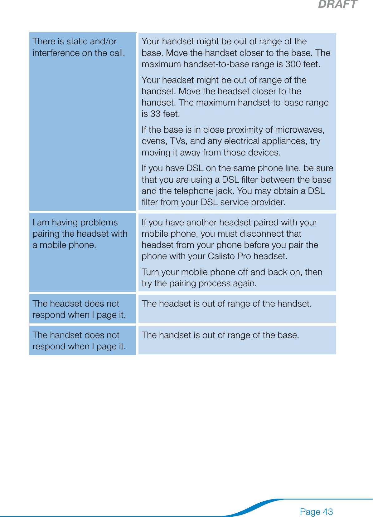 DRAFTPage 43There is static and/or interference on the call.Your handset might be out of range of the base. Move the handset closer to the base. The maximum handset-to-base range is 300 feet.Your headset might be out of range of the handset. Move the headset closer to the handset. The maximum handset-to-base range is 33 feet.If the base is in close proximity of microwaves, ovens, TVs, and any electrical appliances, try moving it away from those devices.If you have DSL on the same phone line, be sure that you are using a DSL ﬁlter between the base and the telephone jack. You may obtain a DSL ﬁlter from your DSL service provider.I am having problems pairing the headset with a mobile phone.If you have another headset paired with your mobile phone, you must disconnect that headset from your phone before you pair the phone with your Calisto Pro headset.Turn your mobile phone off and back on, then try the pairing process again.The headset does not respond when I page it.The headset is out of range of the handset.The handset does not respond when I page it.The handset is out of range of the base.Outlook sync of contacts to the handset is not working.Make sure the base is connected to your computer using the supplied USB cable.Make sure you have the latest version of the Outlook Phonebook Utility software.Make sure the Outlook Utility software recognizes your Calisto Pro by showing it is connected at the lower left of the screen.