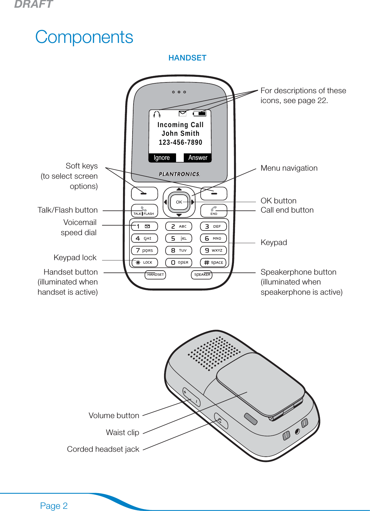 DRAFTPage 2ComponentsVolume button Waist clipCorded headset jackIgnore AnswerIncoming CallJohn Smith123-456-7890Soft keys  (to select screen options)Menu navigation Call end buttonKeypadHandset button (illuminated when handset is active)Speakerphone button (illuminated when speakerphone is active)Talk/Flash button HANDSETFor descriptions of these icons, see page 22.Keypad lockVoicemail  speed dial OK button