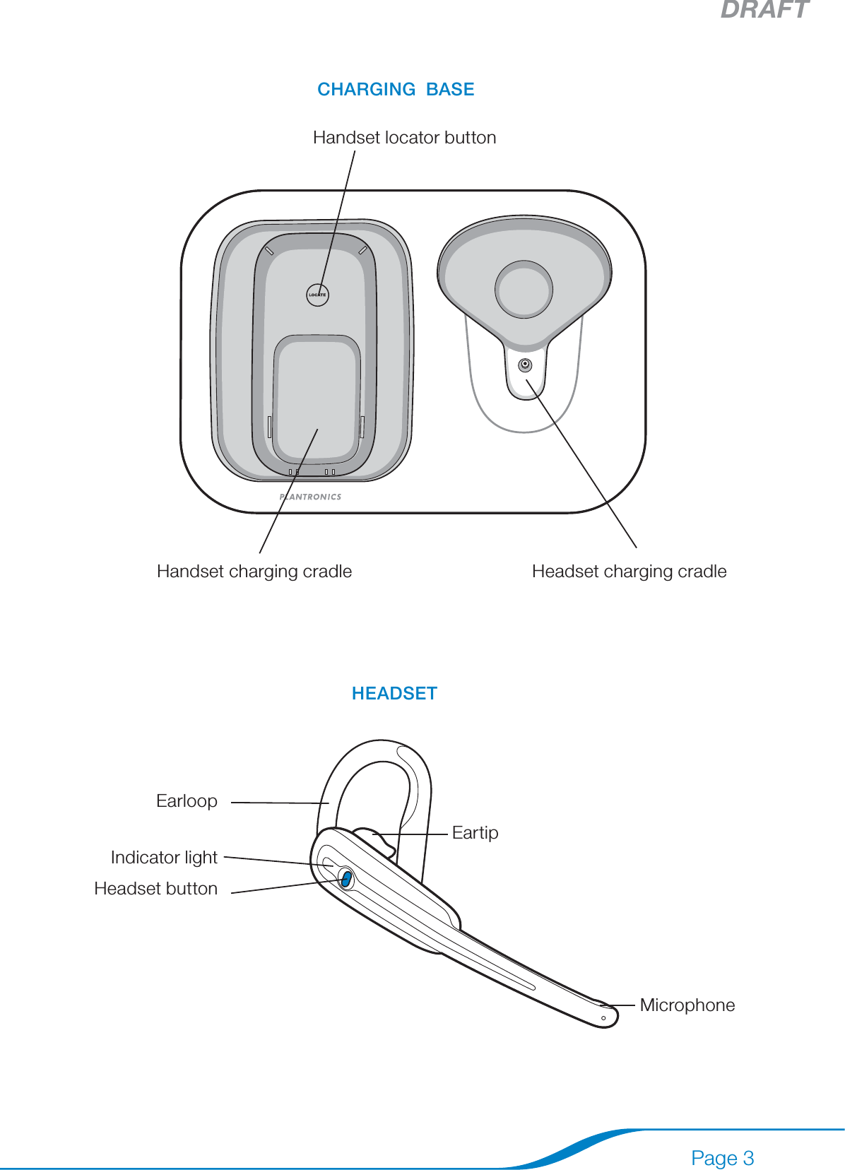 DRAFTPage 3Handset locator buttonHeadset charging cradleHandset charging cradleCHARGING  BASEHEADSETEarloopIndicator lightHeadset buttonEartipMicrophone