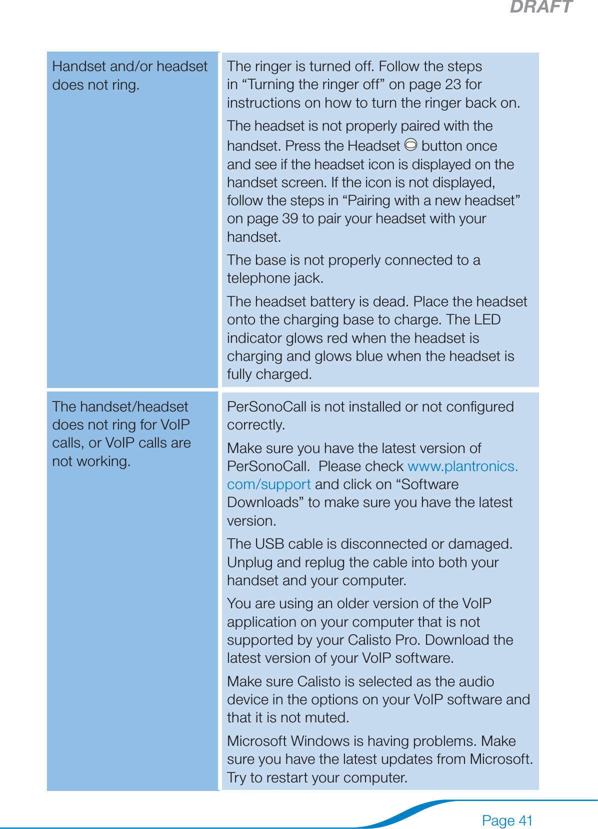 DRAFTPage 41Handset and/or headset does not ring.The ringer is turned off. Follow the steps in “Turning the ringer off” on page 23 for instructions on how to turn the ringer back on.The headset is not properly paired with the handset. Press the Headset   button once and see if the headset icon is displayed on the handset screen. If the icon is not displayed, follow the steps in “Pairing with a new headset” on page 39 to pair your headset with your handset.The base is not properly connected to a telephone jack.The headset battery is dead. Place the headset onto the charging base to charge. The LED indicator glows red when the headset is charging and glows blue when the headset is fully charged.The handset/headset does not ring for VoIP calls, or VoIP calls are not working.PerSonoCall is not installed or not conﬁgured correctly.Make sure you have the latest version of PerSonoCall.  Please check www.plantronics.com/support and click on “Software Downloads” to make sure you have the latest version.The USB cable is disconnected or damaged. Unplug and replug the cable into both your handset and your computer.You are using an older version of the VoIP application on your computer that is not supported by your Calisto Pro. Download the latest version of your VoIP software.Make sure Calisto is selected as the audio device in the options on your VoIP software and that it is not muted.Microsoft Windows is having problems. Make sure you have the latest updates from Microsoft. Try to restart your computer.
