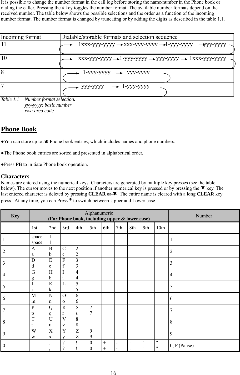      16 It is possible to change the number format in the call log before storing the name/number in the Phone book or dialing the caller. Pressing the # key toggles the number format. The available number formats depend on the received number. The table below shows the possible selections and the order as a function of the incoming number format. The number format is changed by truncating or by adding the digits as described in the table 1.1.   Incoming format Dialable/storable formats and selection sequence 11  1xxx-yyy-yyyy      xxx-yyy-yyyy     1-yyy-yyyy       yyy-yyyy  10 xxx-yyy-yyyy     1-yyy-yyyy      yyy-yyyy       1xxx-yyy-yyyy       8    1-yyy-yyyy           yyy-yyyy  7    yyy-yyyy            1-yyy-yyyy  Table 1.1   Number format selection. yyy-yyyy: basic number xxx: area code   Phone Book  ●You can store up to 50 Phone book entries, which includes names and phone numbers.  ●The Phone book entries are sorted and presented in alphabetical order.  ●Press PB to initiate Phone book operation.  Characters Names are entered using the numerical keys. Characters are generated by multiple key presses (see the table below). The cursor moves to the next position if another numerical key is pressed or by pressing the ▼ key. The last entered character is deleted by pressing CLEAR or ▼. The entire name is cleared with a long CLEAR key press.  At any time, you can Press * to switch between Upper and Lower case.  Key  Alphanumeric (For Phone book, including upper &amp; lower case)  Number   1st  2nd 3rd 4th 5th 6th 7th 8th 9th 10th  1  space space 1 1         1 2  A a B b C c 2 2        2 3  D d E e F f 3 3        3 4  G g H h I i 4 4        4 5  J j K k L l 5 5        5 6  M m N n O o 6 6        6 7  P p Q q R r S s 7 7       7 8  T t U u V v 8 8        8 9  W w X x Y y Z Z 9 9       9 0  . . , , ? ? ! ! 0 0 + + - - : : &apos; &apos; &quot; &quot;  0, P (Pause) 