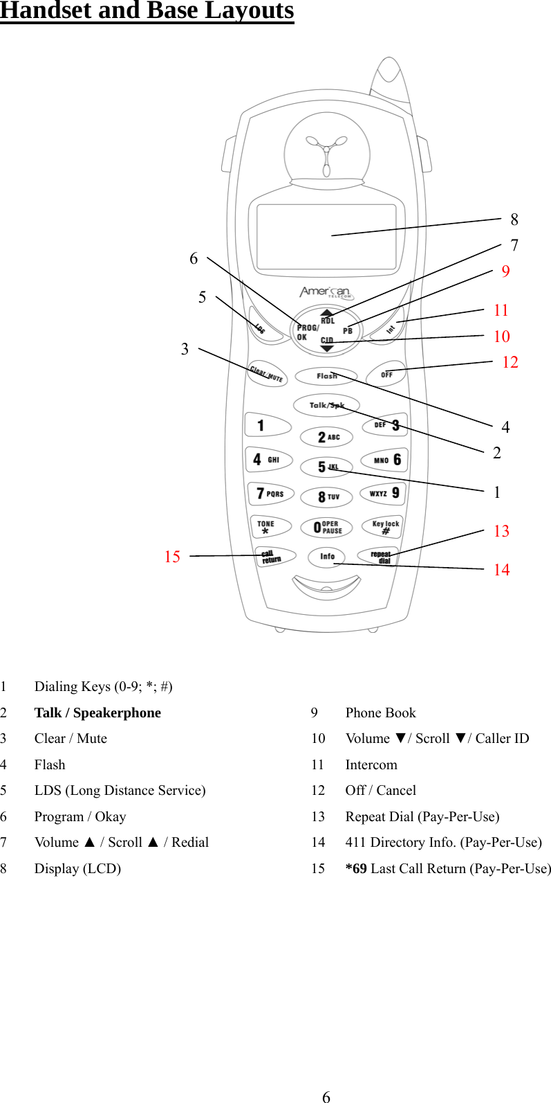      6Handset and Base Layouts                          1  Dialing Keys (0-9; *; #)       2  Talk / Speakerphone     9 Phone Book 3 Clear / Mute      10 Volume ▼/ Scroll ▼/ Caller ID 4 Flash        11 Intercom 5  LDS (Long Distance Service)       12  Off / Cancel 6 Program / Okay      13  Repeat Dial (Pay-Per-Use) 7 Volume ▲ / Scroll ▲ / Redial      14  411 Directory Info. (Pay-Per-Use) 8 Display (LCD)      15 *69 Last Call Return (Pay-Per-Use)  1 2 3 4 5 6  7 8 9 10 11 12 13 14 15 