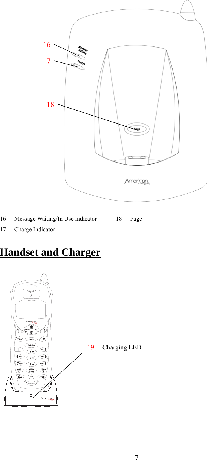      7                    16  Message Waiting/In Use Indicator    18  Page 17 Charge Indicator  Handset and Charger     19     Charging LED  16 17 18 