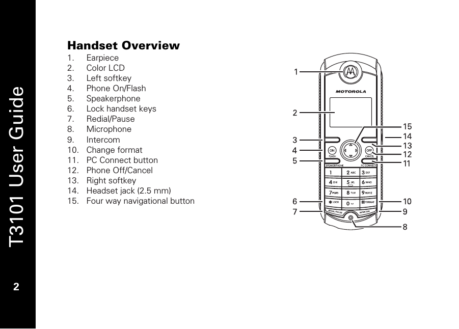   T3101 User Guide  2  Handset Overview 1. Earpiece 2. Color LCD  3. Left softkey 4. Phone On/Flash 5. Speakerphone 6. Lock handset keys 7. Redial/Pause 8. Microphone 9. Intercom 10. Change format 11. PC Connect button 12. Phone Off/Cancel 13. Right softkey 14. Headset jack (2.5 mm)  15. Four way navigational button      