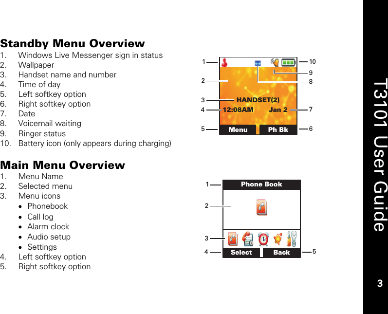    3  T3101 User Guide  3  Standby Menu Overview 1. Windows Live Messenger sign in status 2. Wallpaper  3. Handset name and number 4. Time of day 5. Left softkey option 6. Right softkey option  7. Date 8. Voicemail waiting  9. Ringer status 10. Battery icon (only appears during charging)  Main Menu Overview 1. Menu Name 2. Selected menu  3. Menu icons  • Phonebook • Call log • Alarm clock • Audio setup • Settings 4. Left softkey option 5. Right softkey option 12:08AM Jan 2HANDSET(2)Menu Ph Bk12345679810145Phone BookSelect Back23