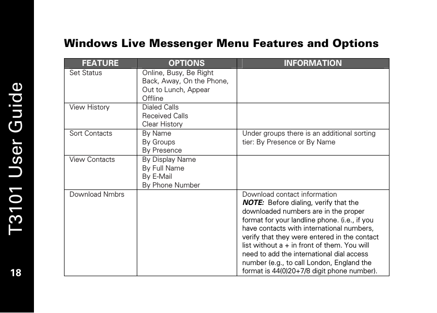   T3101 User Guide  18  Windows Live Messenger Menu Features and Options  FEATURE  OPTIONS  INFORMATION Set Status  Online, Busy, Be Right Back, Away, On the Phone, Out to Lunch, Appear Offline  View History  Dialed Calls Received Calls Clear History   Sort Contacts  By Name By Groups By Presence Under groups there is an additional sorting tier: By Presence or By Name View Contacts  By Display Name By Full Name By E-Mail By Phone Number  Download Nmbrs    Download contact information NOTE:  Before dialing, verify that the downloaded numbers are in the proper format for your landline phone. (i.e., if you have contacts with international numbers, verify that they were entered in the contact list without a + in front of them. You will need to add the international dial access number (e.g., to call London, England the format is 44(0)20+7/8 digit phone number). 