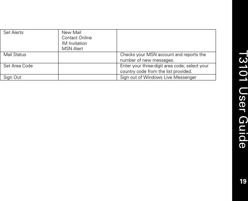    19  T3101 User Guide  19   Set Alerts  New Mail Contact Online IM Invitation MSN Alert  Mail Status    Checks your MSN account and reports the number of new messages.  Set Area Code    Enter your three-digit area code; select your country code from the list provided. Sign Out    Sign out of Windows Live Messenger  