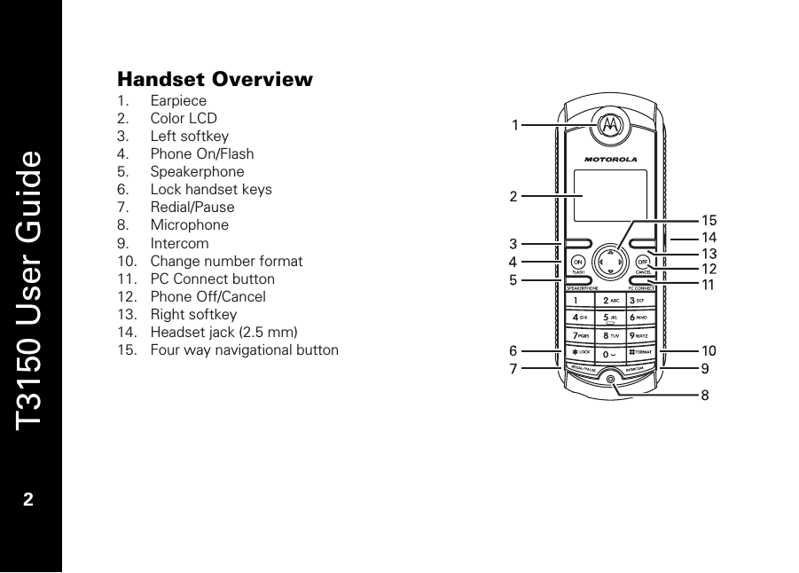   T3150 User Guide  2  Handset Overview 1. Earpiece 2. Color LCD  3. Left softkey 4. Phone On/Flash 5. Speakerphone 6. Lock handset keys 7. Redial/Pause 8. Microphone 9. Intercom 10. Change number format 11. PC Connect button 12. Phone Off/Cancel 13. Right softkey 14. Headset jack (2.5 mm)  15. Four way navigational button 