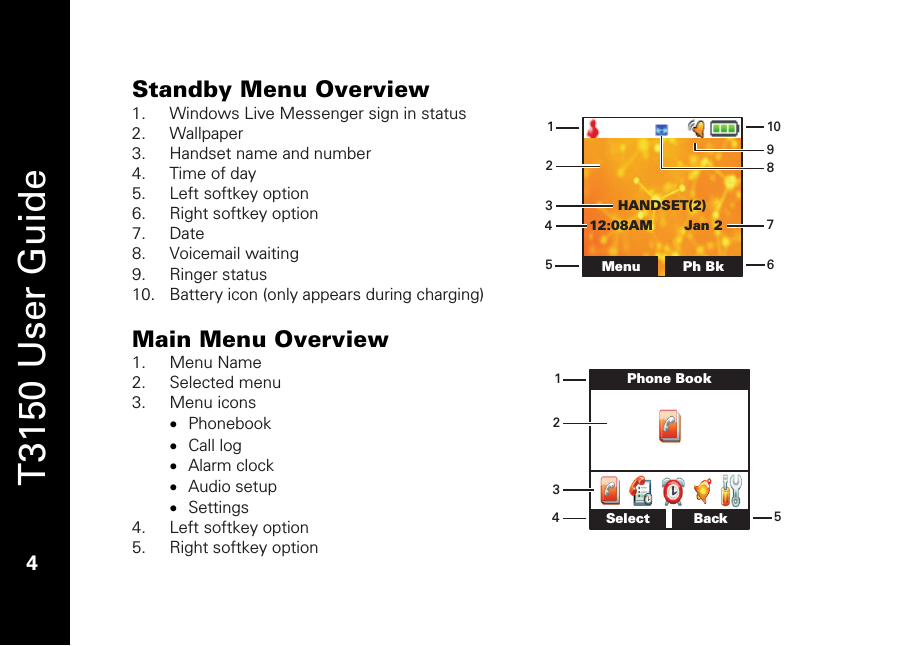   T3150 User Guide  4  Standby Menu Overview 1. Windows Live Messenger sign in status 2. Wallpaper  3. Handset name and number 4. Time of day 5. Left softkey option 6. Right softkey option  7. Date 8. Voicemail waiting  9. Ringer status 10. Battery icon (only appears during charging)  Main Menu Overview 1. Menu Name 2. Selected menu  3. Menu icons  • Phonebook • Call log • Alarm clock • Audio setup • Settings 4. Left softkey option 5. Right softkey option 12:08AM Jan 2HANDSET(2)Menu Ph Bk12345679810145Phone BookSelect Back23