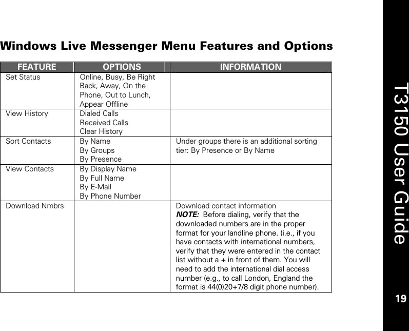    19  T3150 User Guide  19  Windows Live Messenger Menu Features and Options  FEATURE  OPTIONS  INFORMATION Set Status  Online, Busy, Be Right Back, Away, On the Phone, Out to Lunch, Appear Offline  View History  Dialed Calls Received Calls Clear History   Sort Contacts  By Name By Groups By Presence Under groups there is an additional sorting tier: By Presence or By Name View Contacts  By Display Name By Full Name By E-Mail By Phone Number  Download Nmbrs    Download contact information NOTE:  Before dialing, verify that the downloaded numbers are in the proper format for your landline phone. (i.e., if you have contacts with international numbers, verify that they were entered in the contact list without a + in front of them. You will need to add the international dial access number (e.g., to call London, England the format is 44(0)20+7/8 digit phone number). 